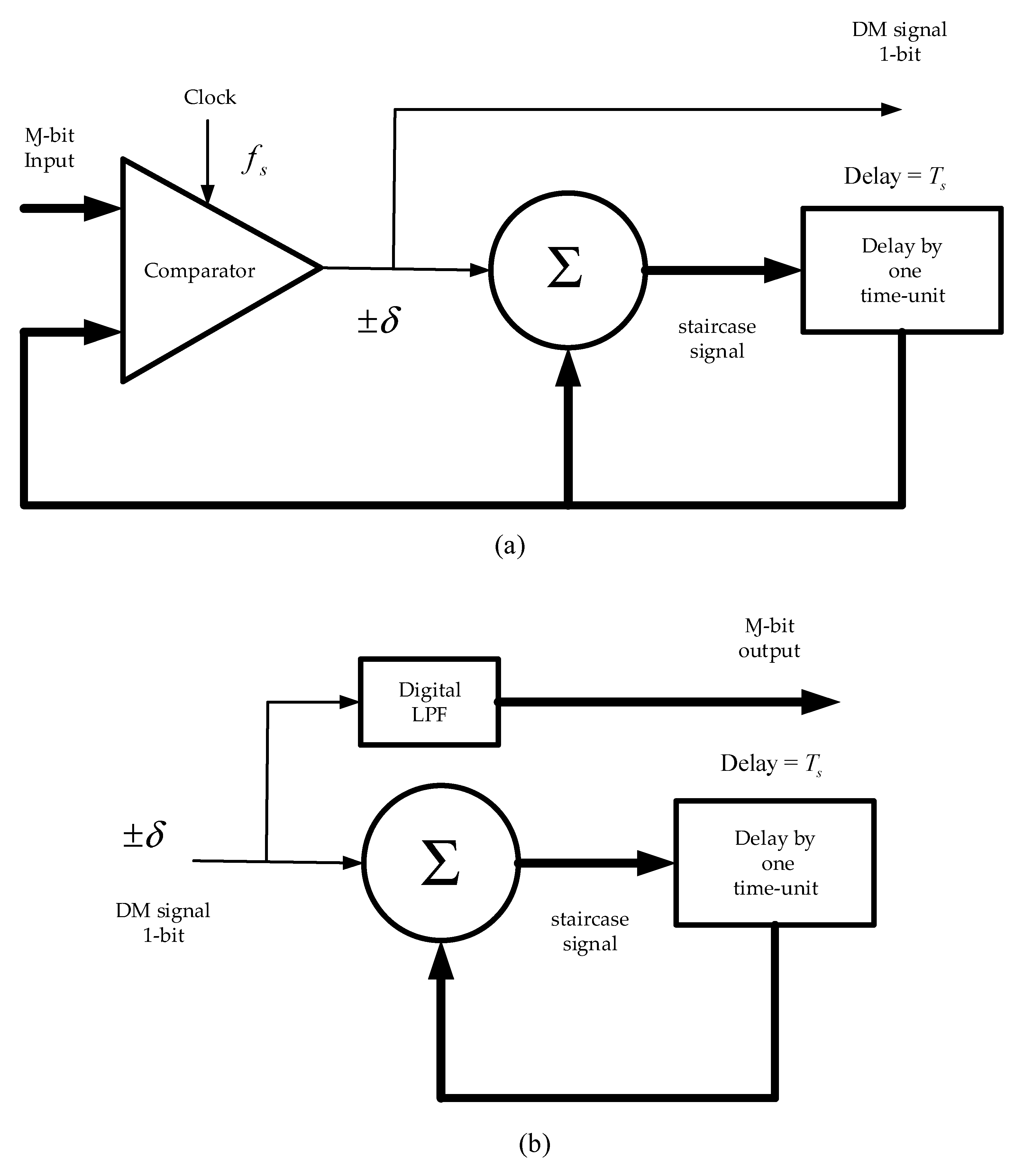 Information 12 00415 g002 550