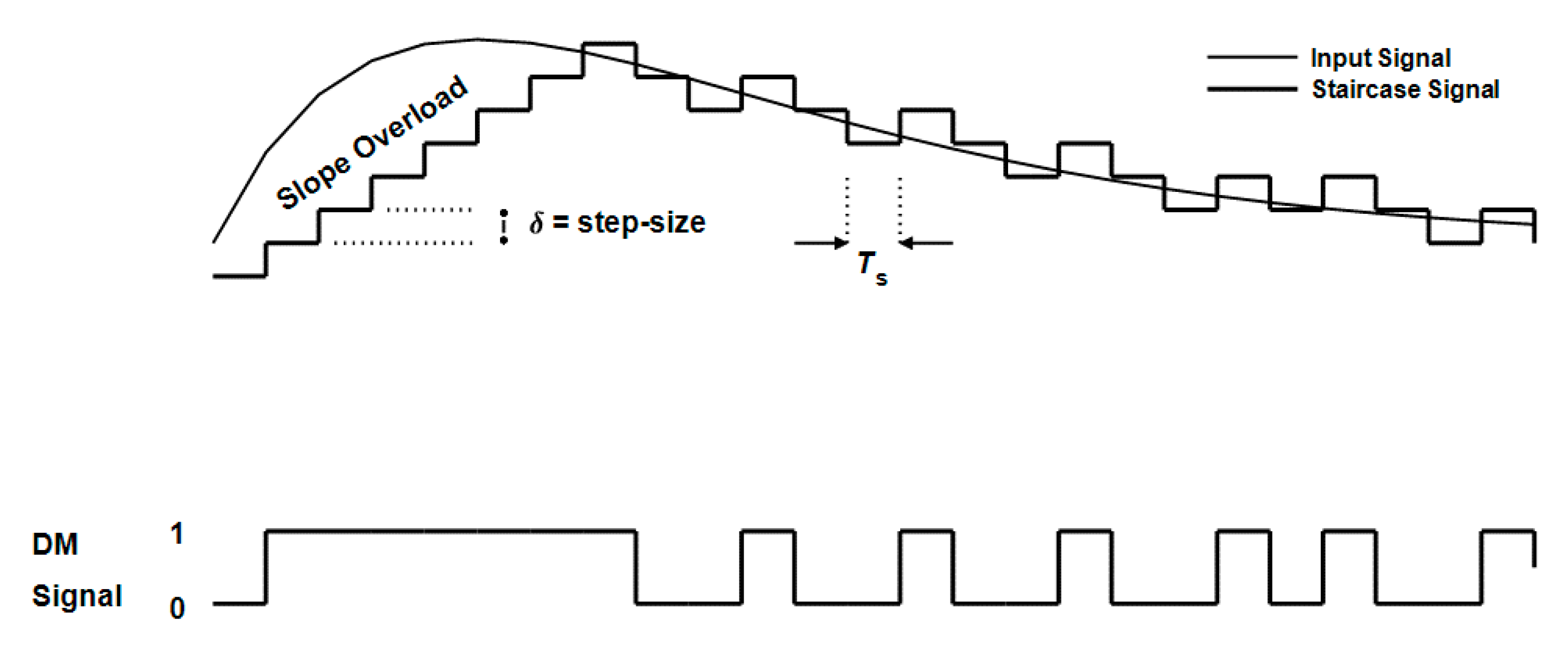 Information 12 00415 g003 550