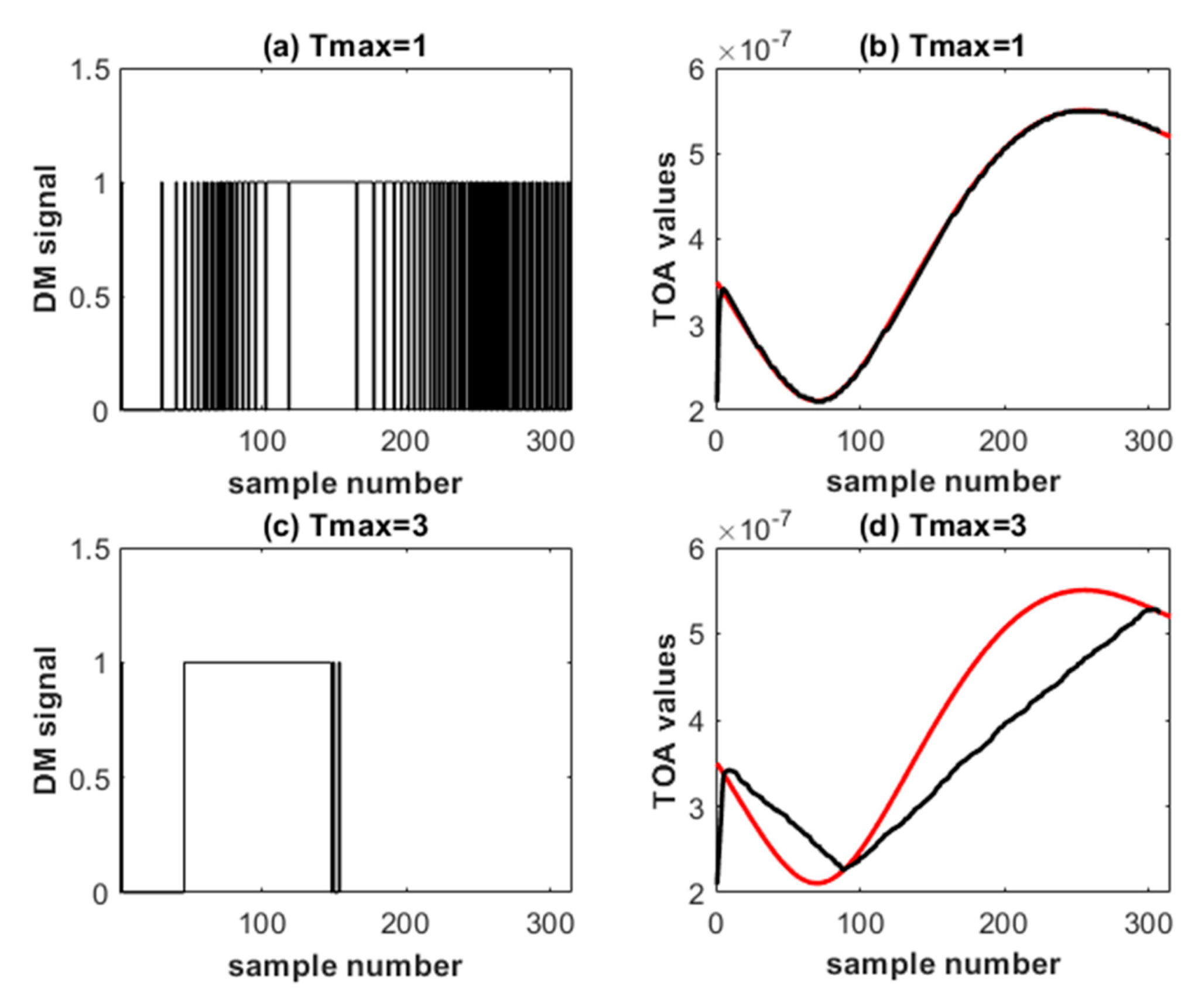 Information 12 00415 g008 550