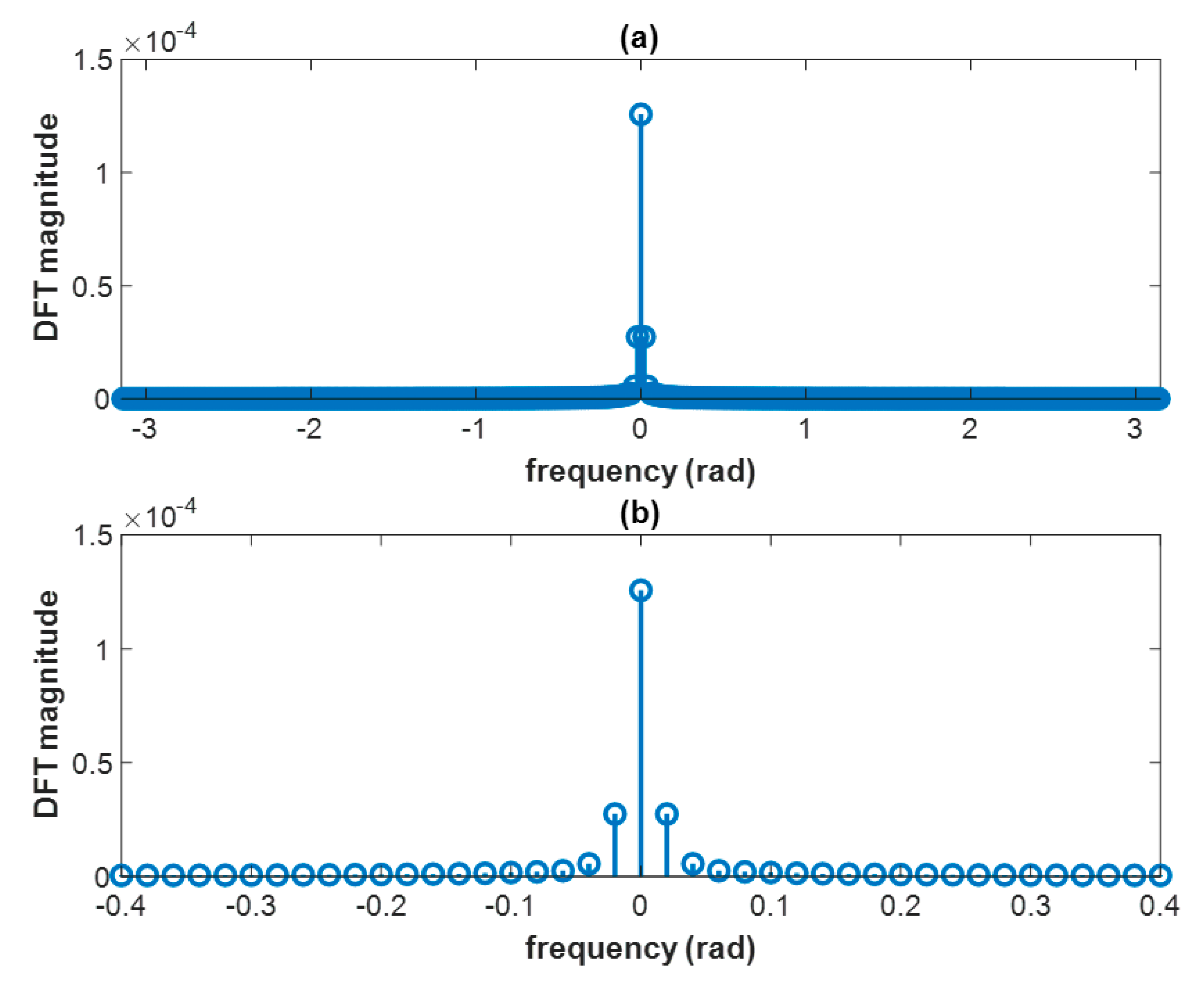 Information 12 00415 g010 550