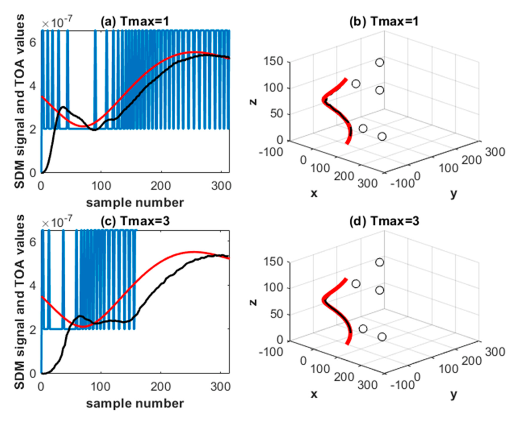 Information 12 00415 g012 550