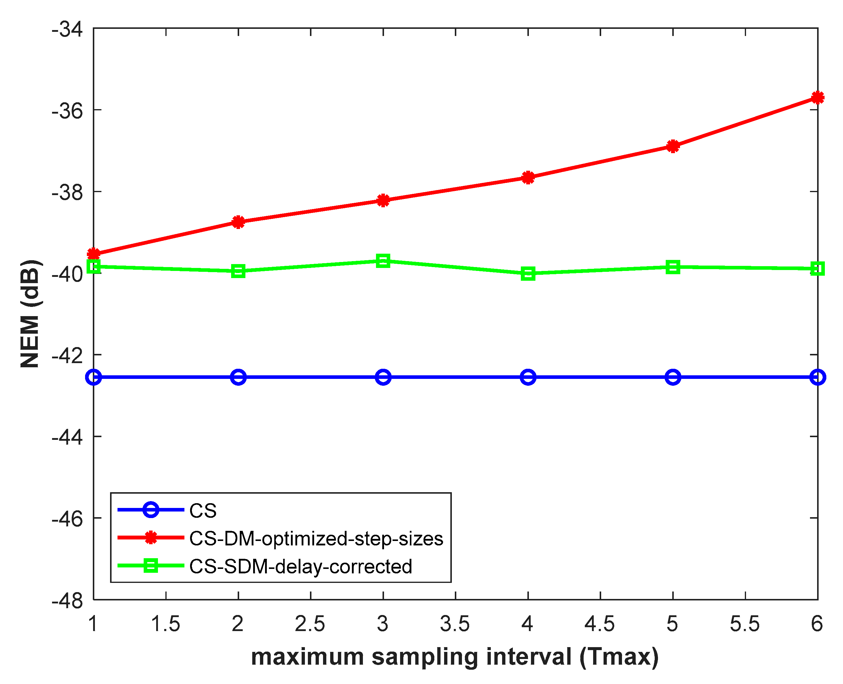 Information 12 00415 g013 550