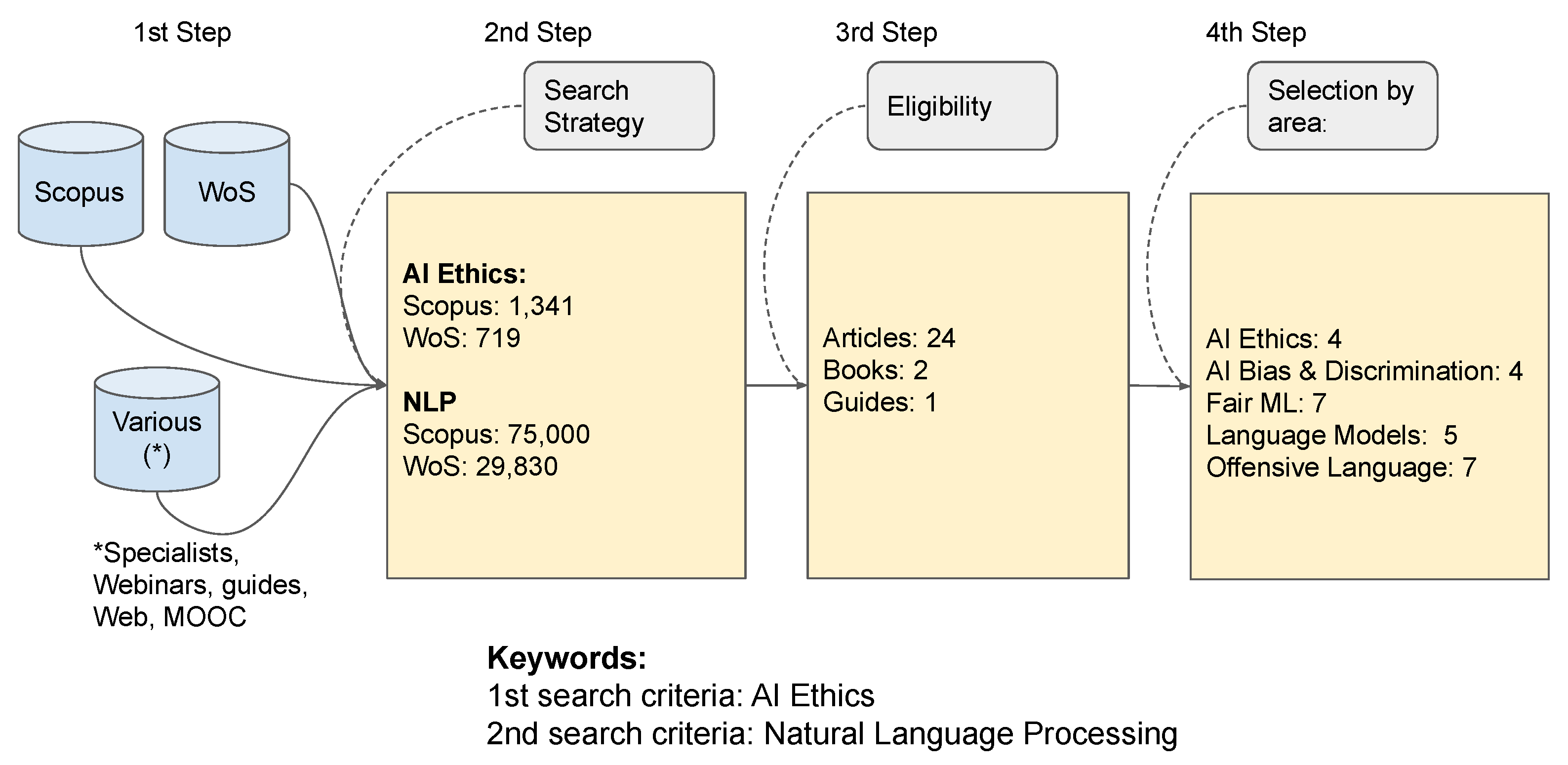 Information 12 00418 g001 550