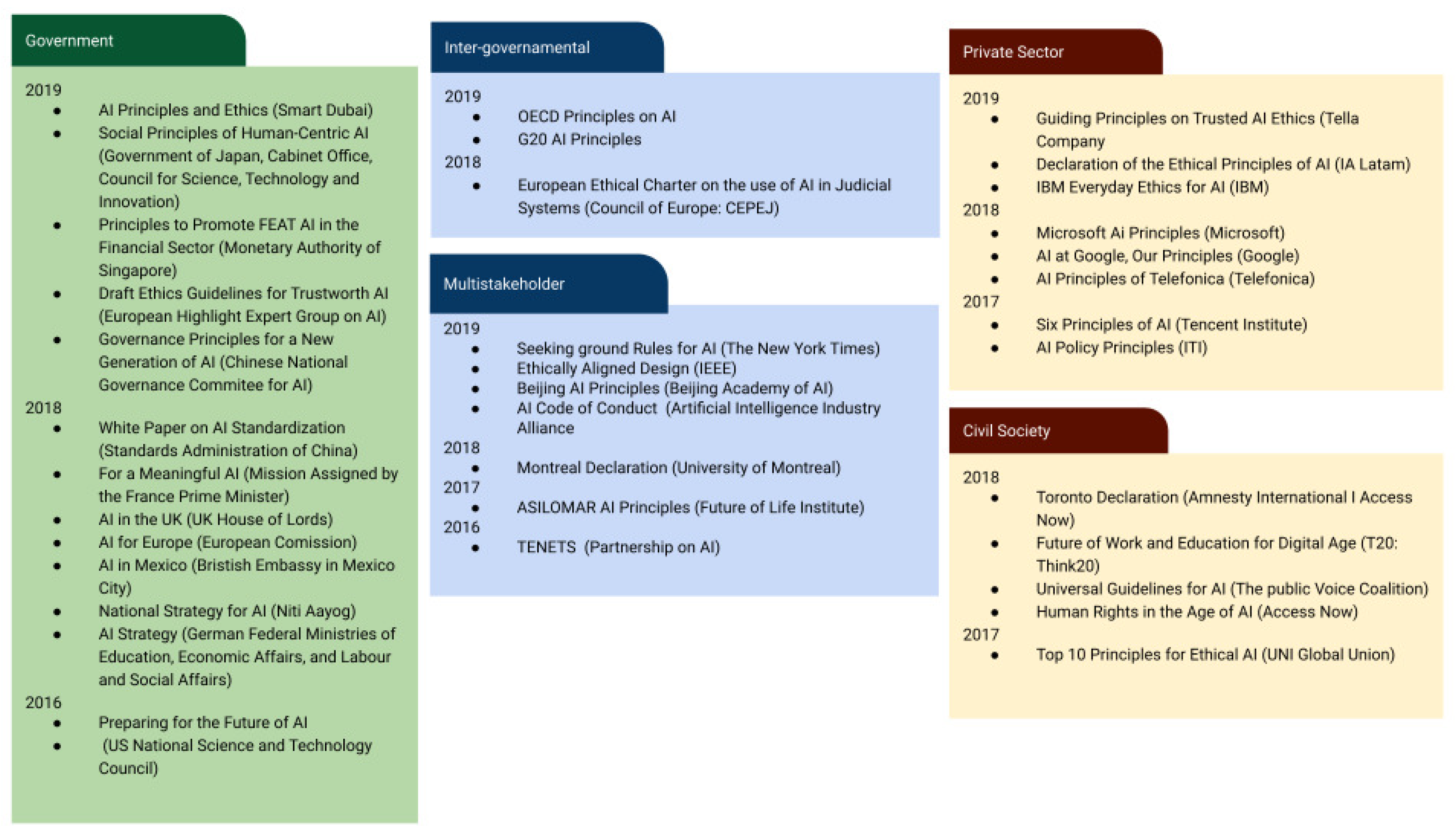 Information 12 00418 g002 550