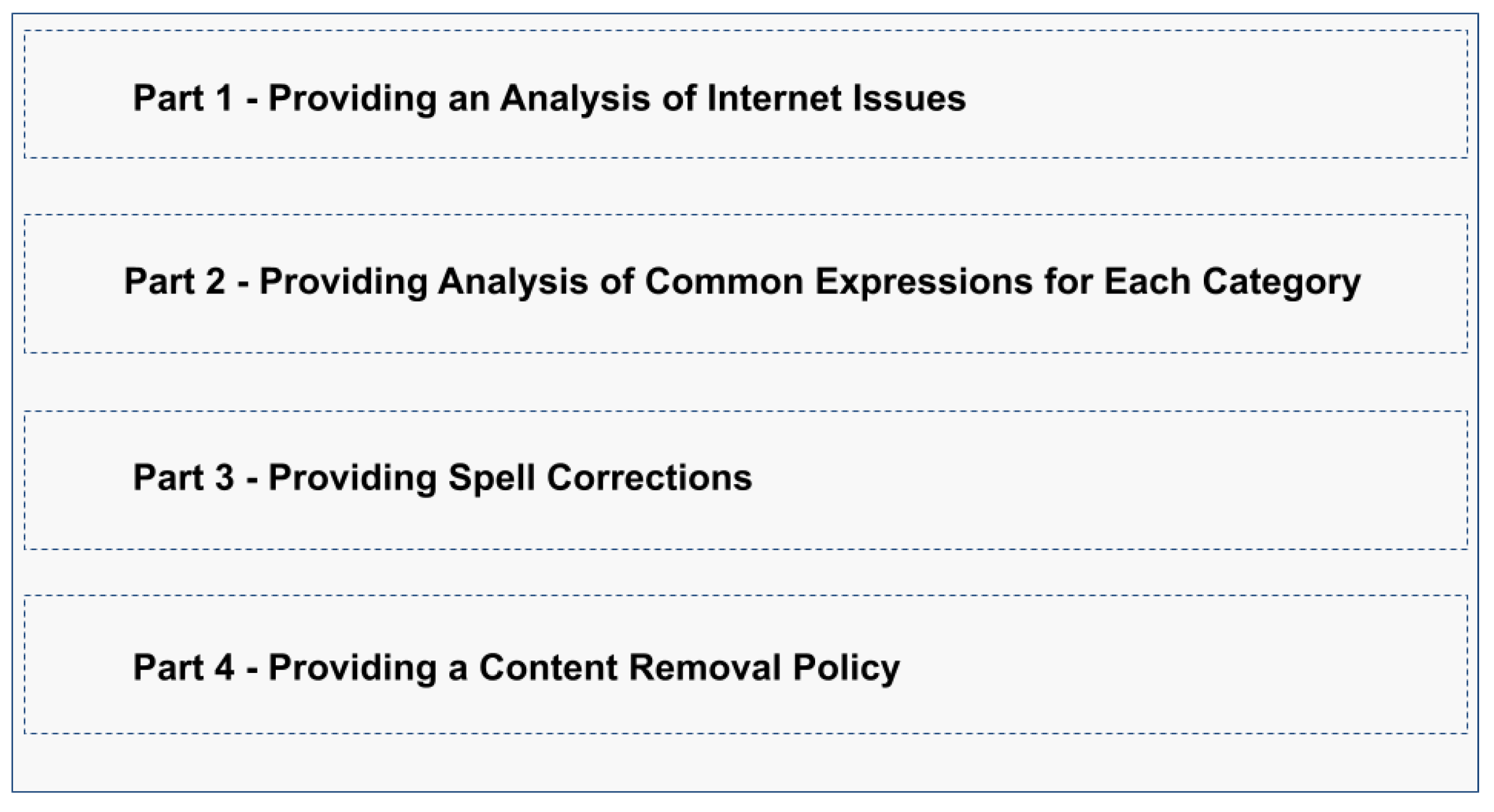 Information 12 00418 g003 550