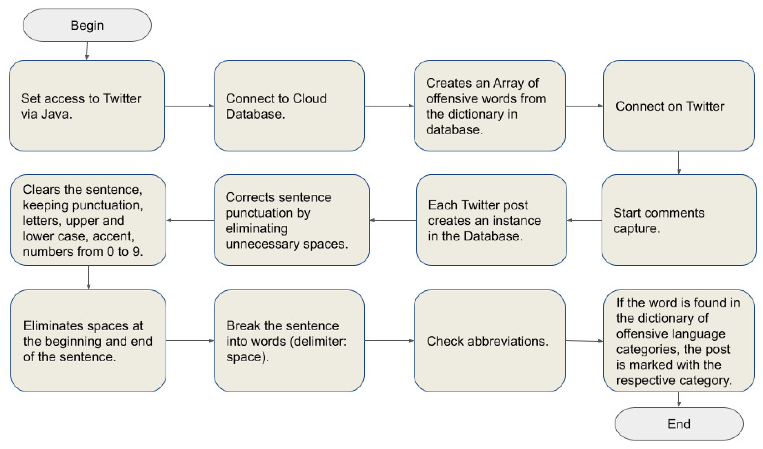 Information 12 00418 g006 550