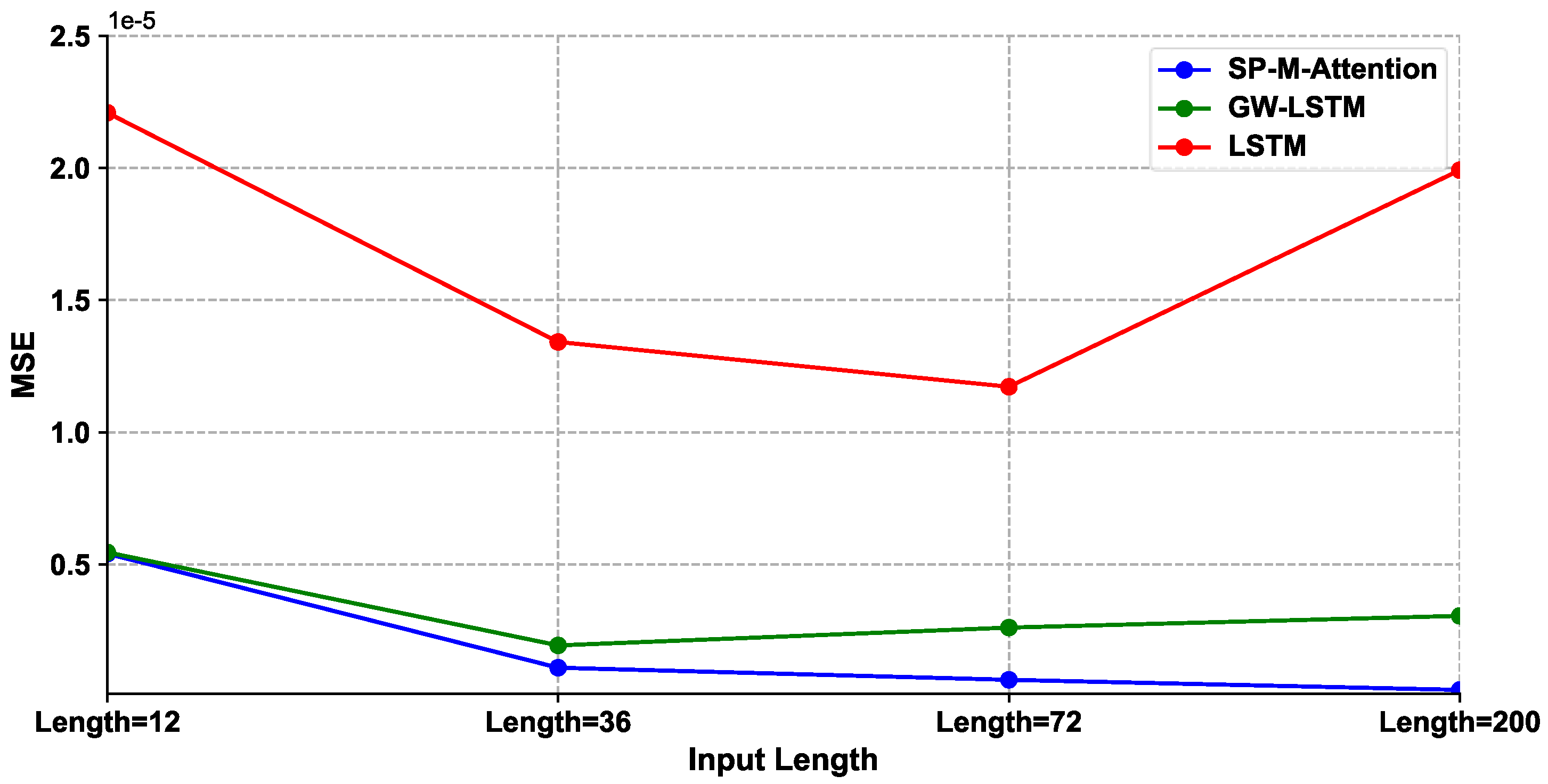 Information 12 00419 g007 550