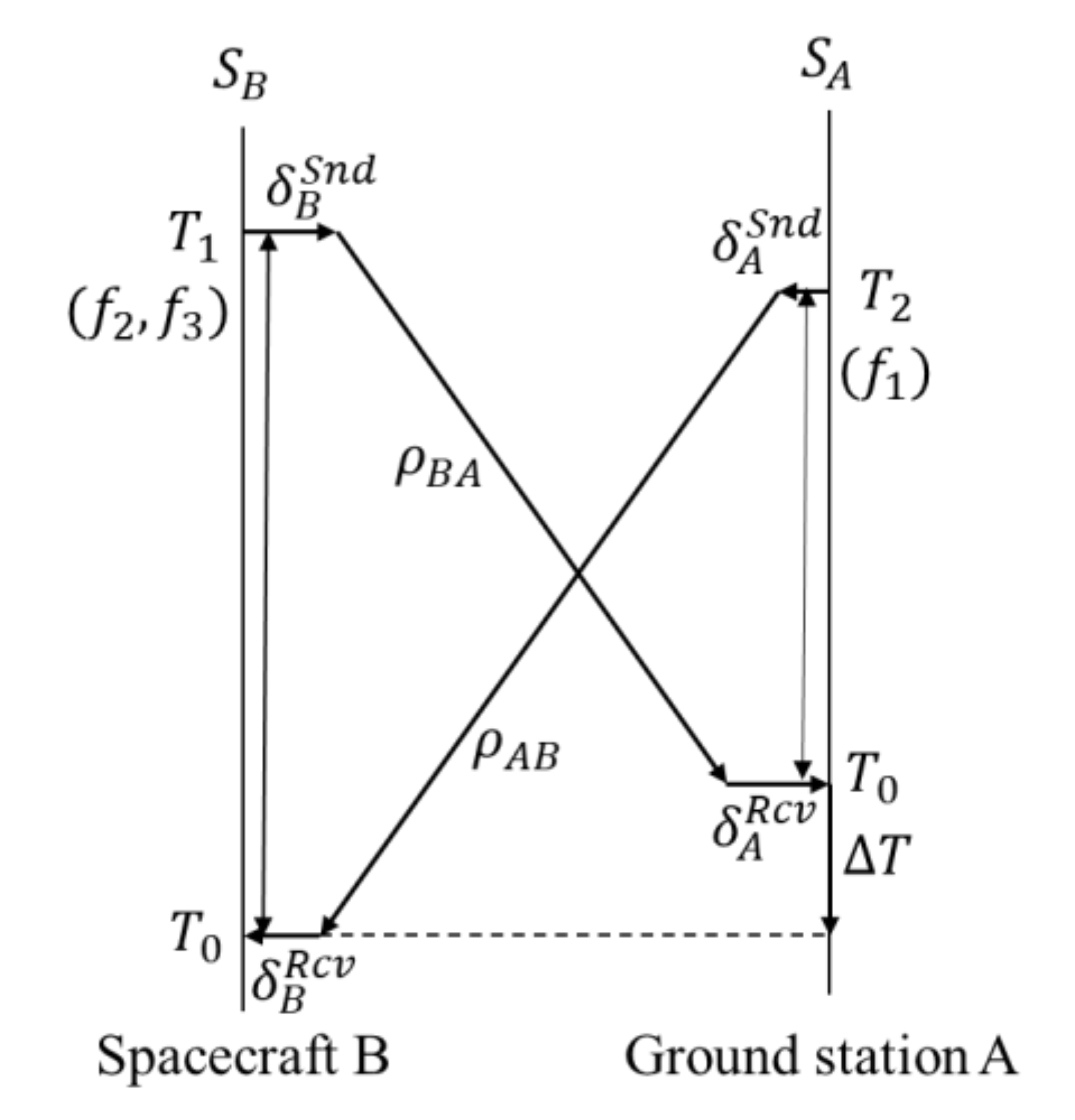 Information 12 00422 g001 550