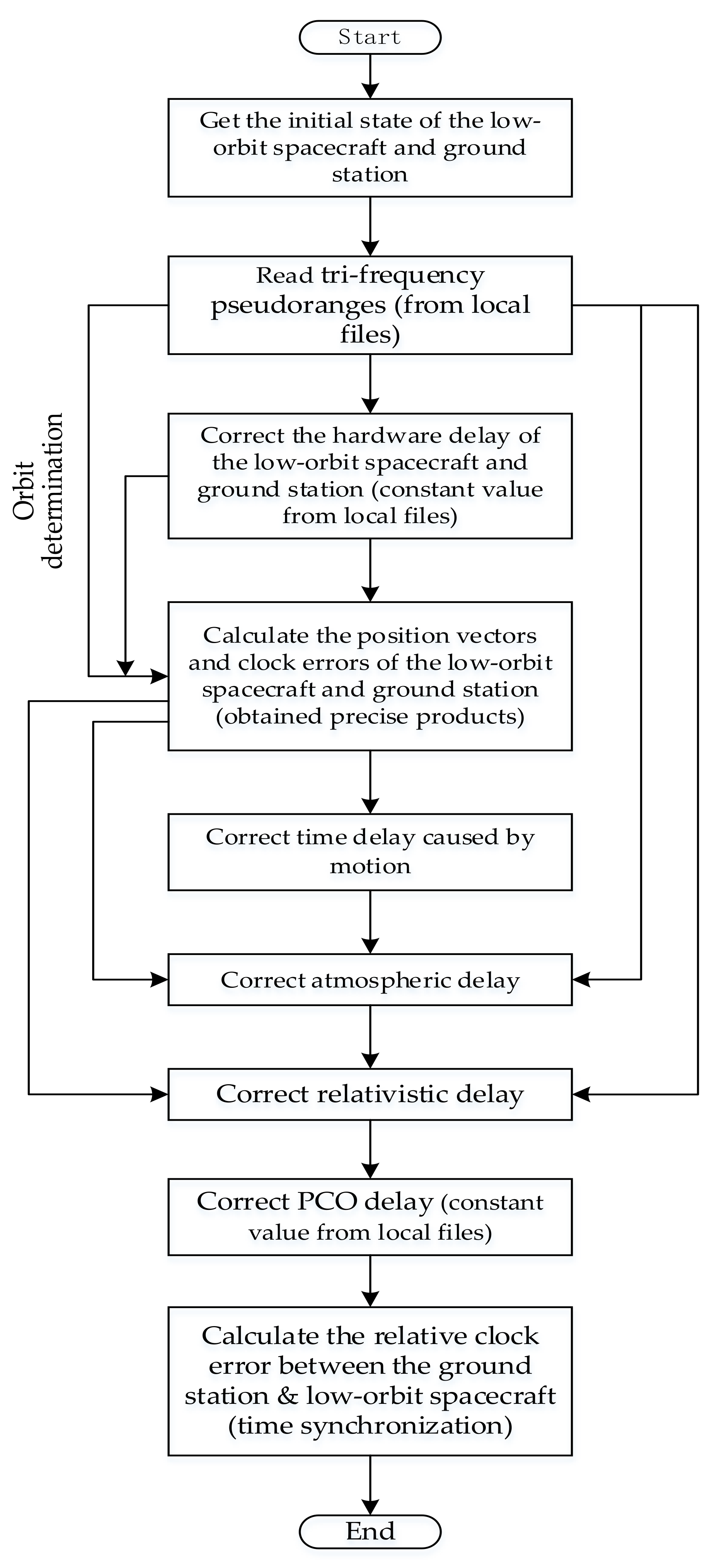 Information 12 00422 g002 550