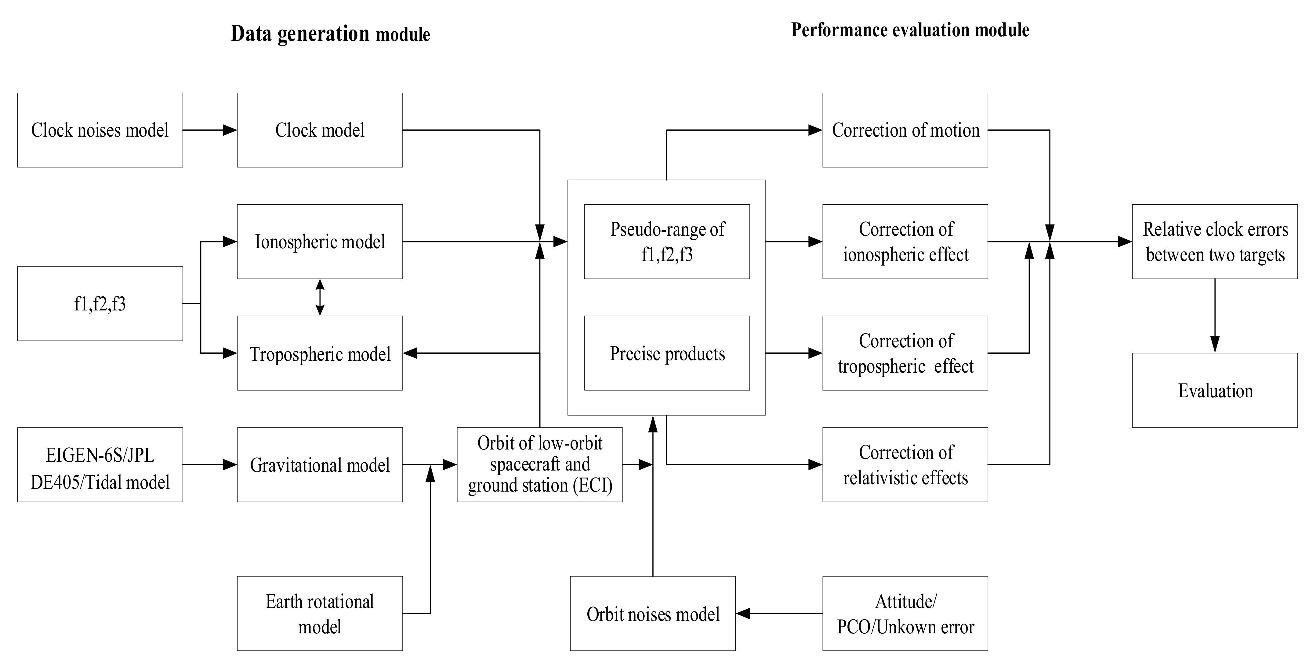 Information 12 00422 g003 550