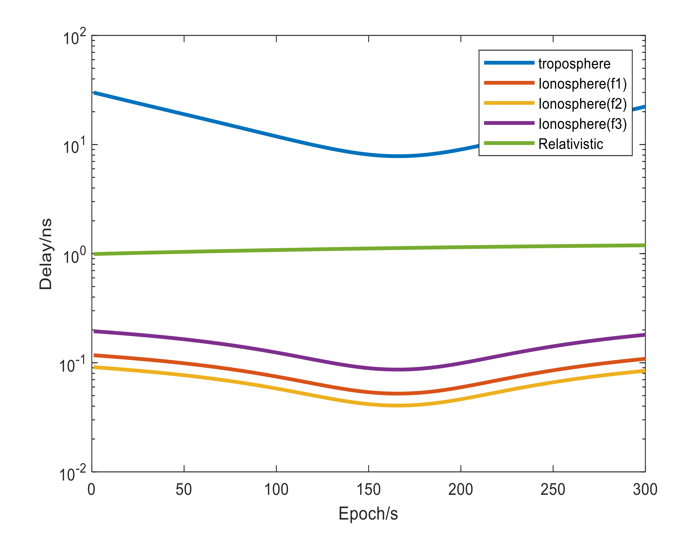 Information 12 00422 g005 550
