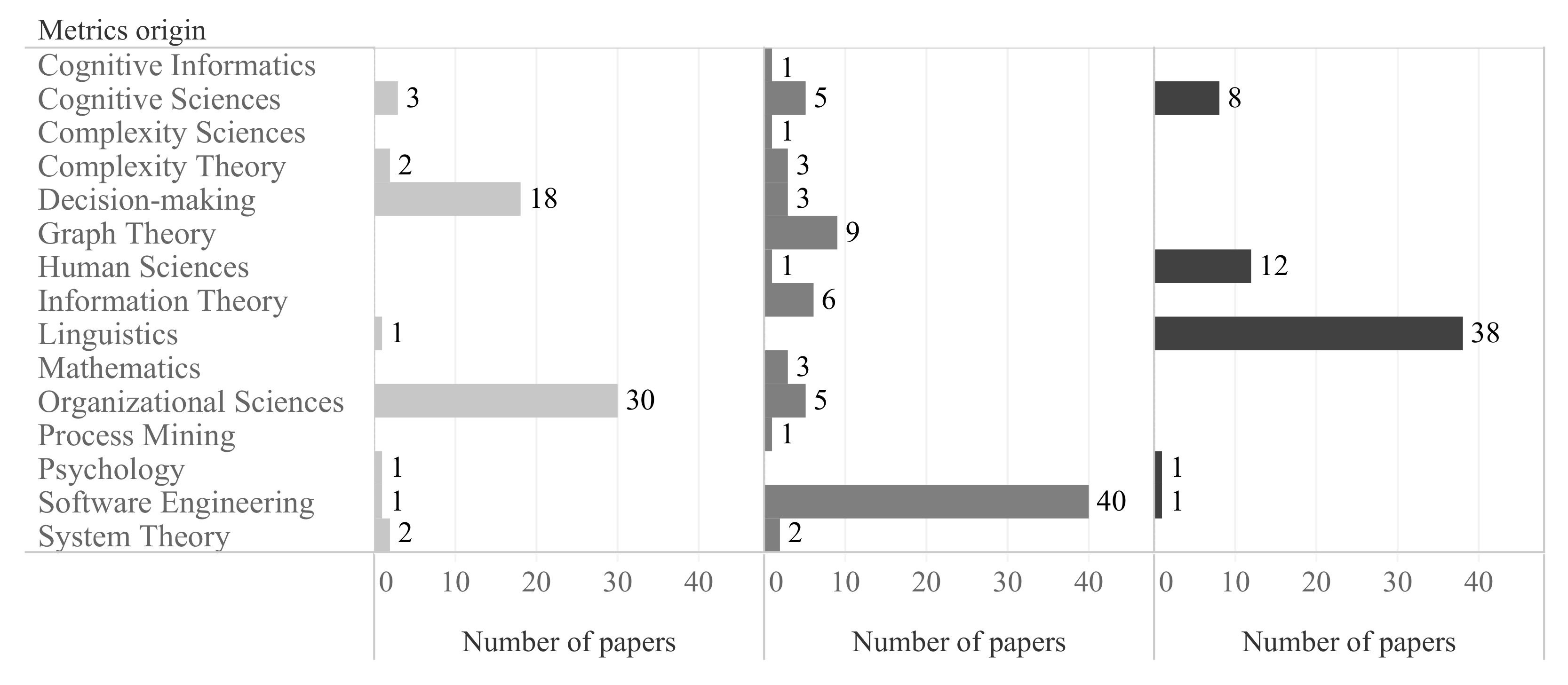 Information 12 00423 g003 Information 12 00423 g003
