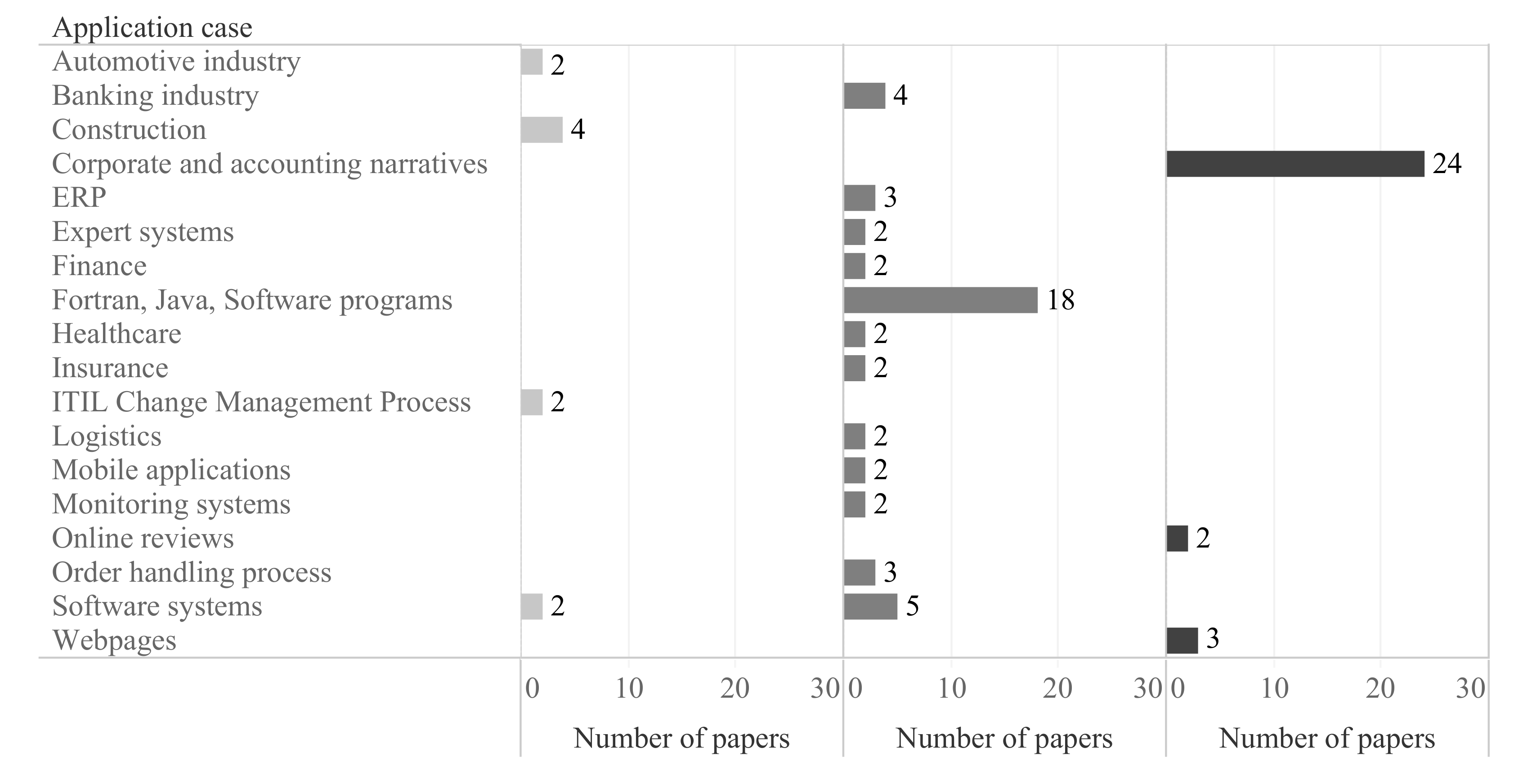 Information 12 00423 g010 Information 12 00423 g010