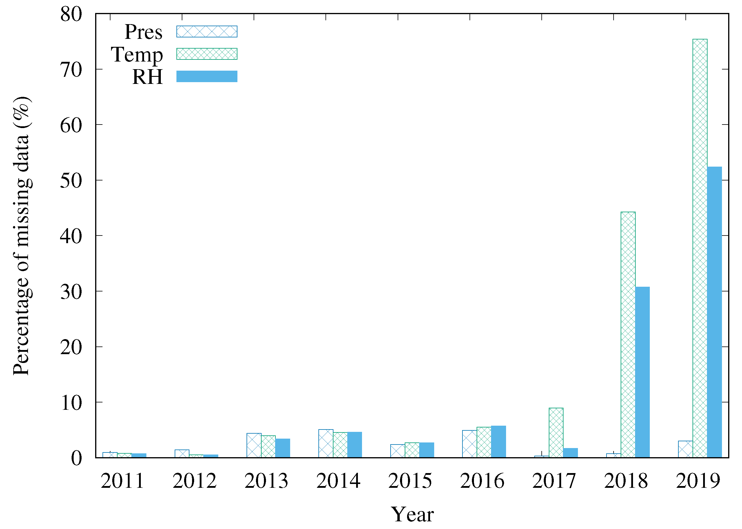 Information 12 00425 g002 550