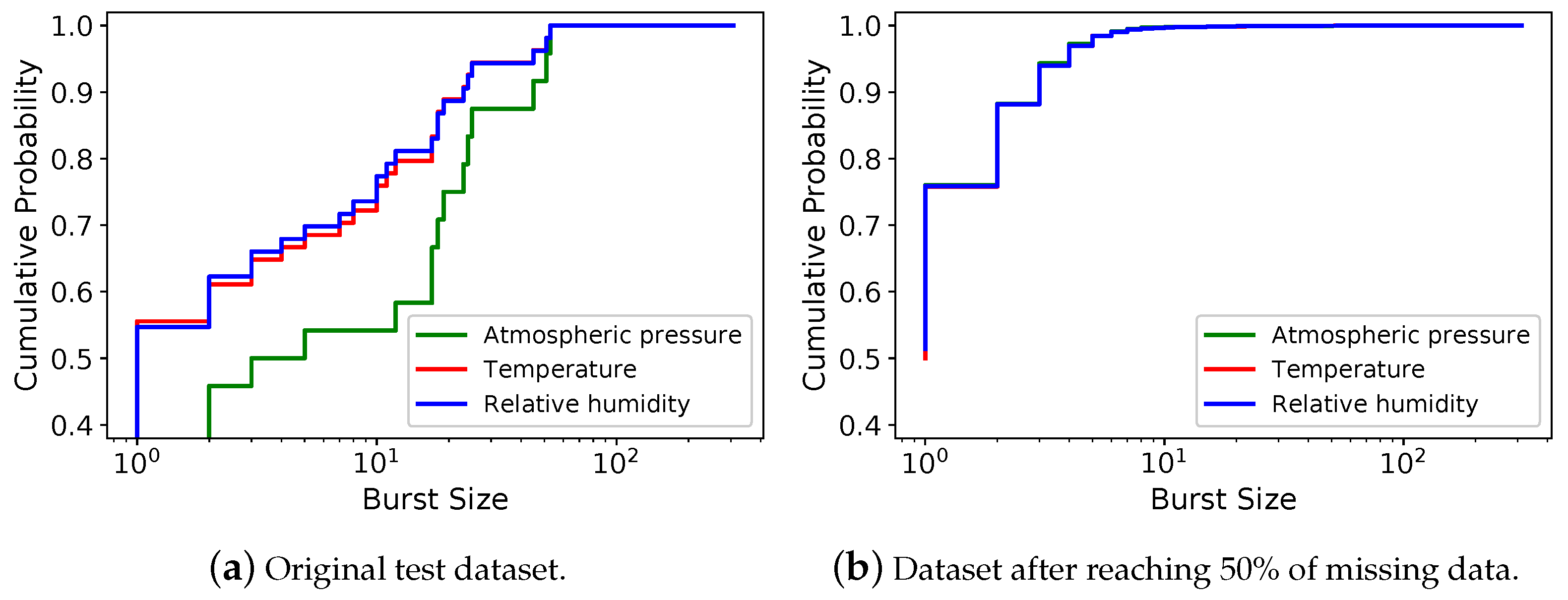 Information 12 00425 g003 550