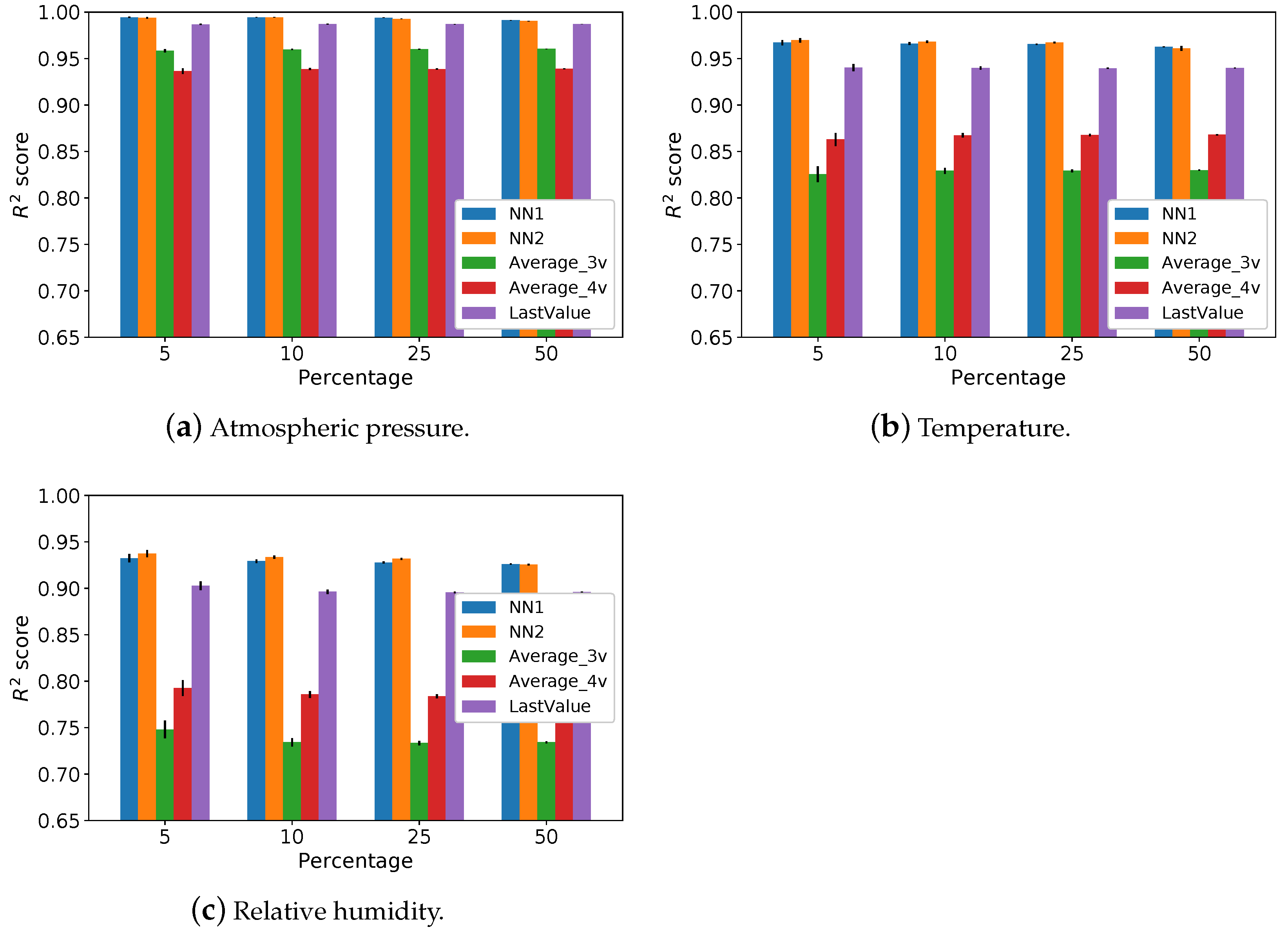 Information 12 00425 g004 550