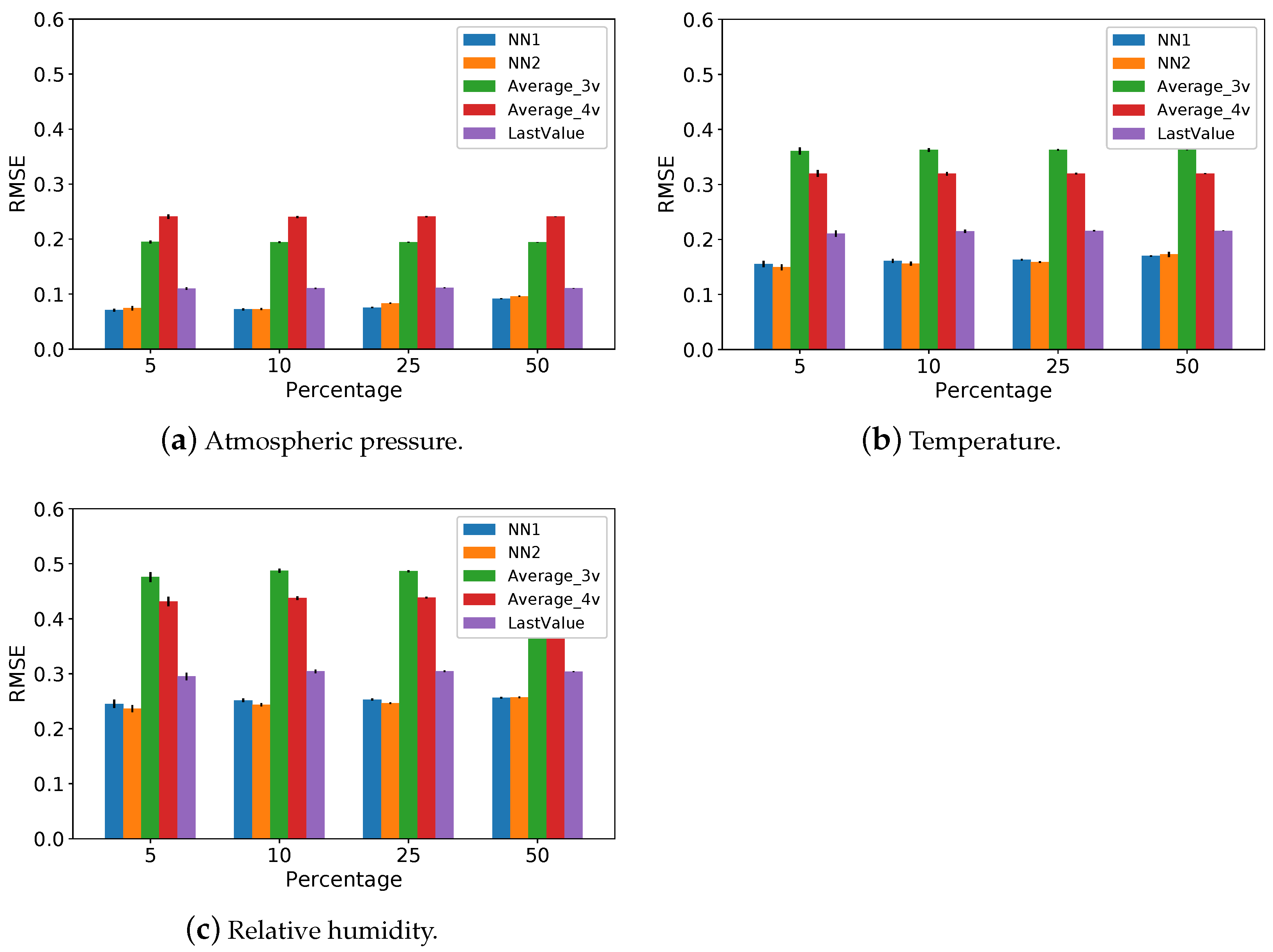 Information 12 00425 g005 550