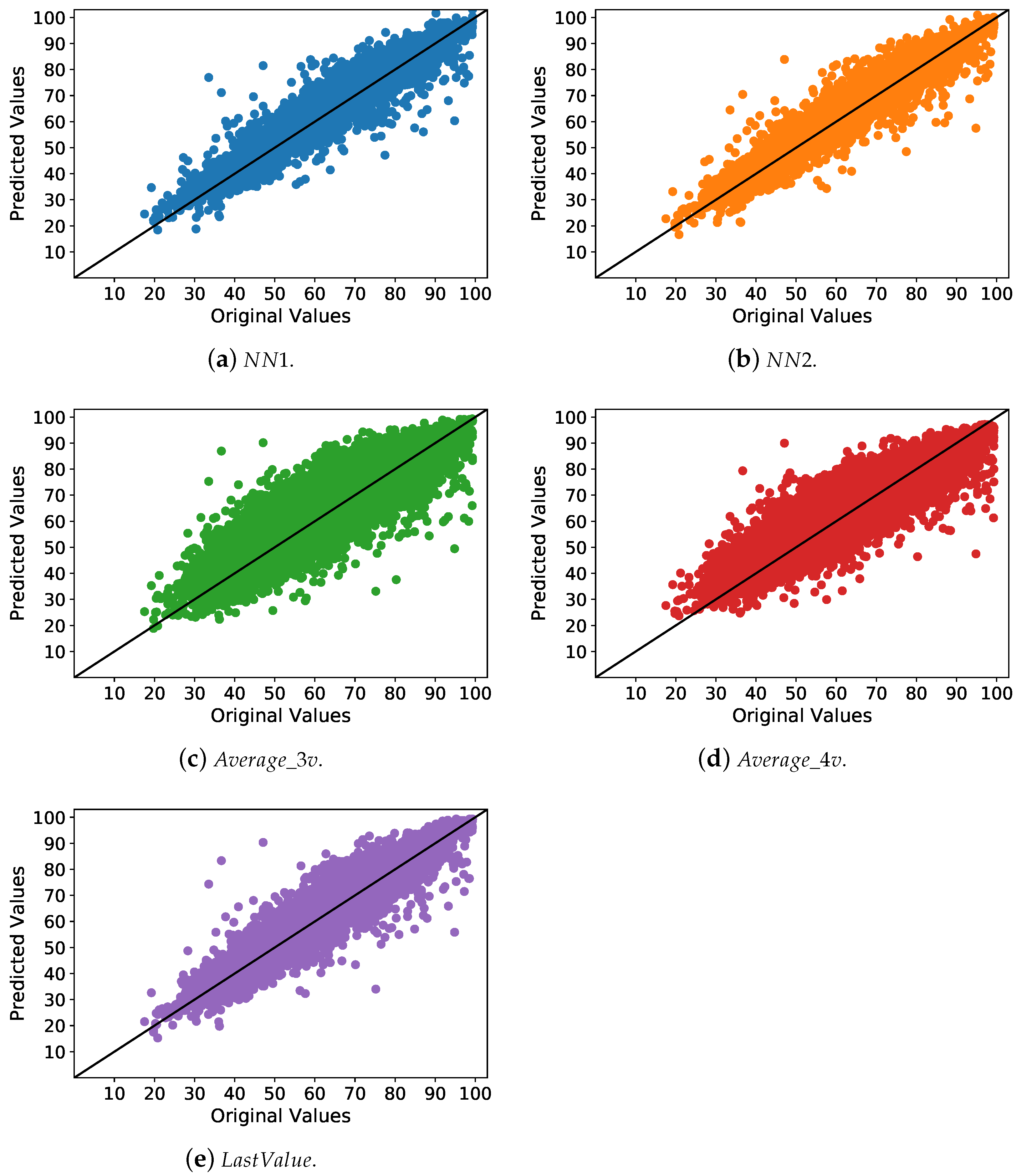 Information 12 00425 g006 550