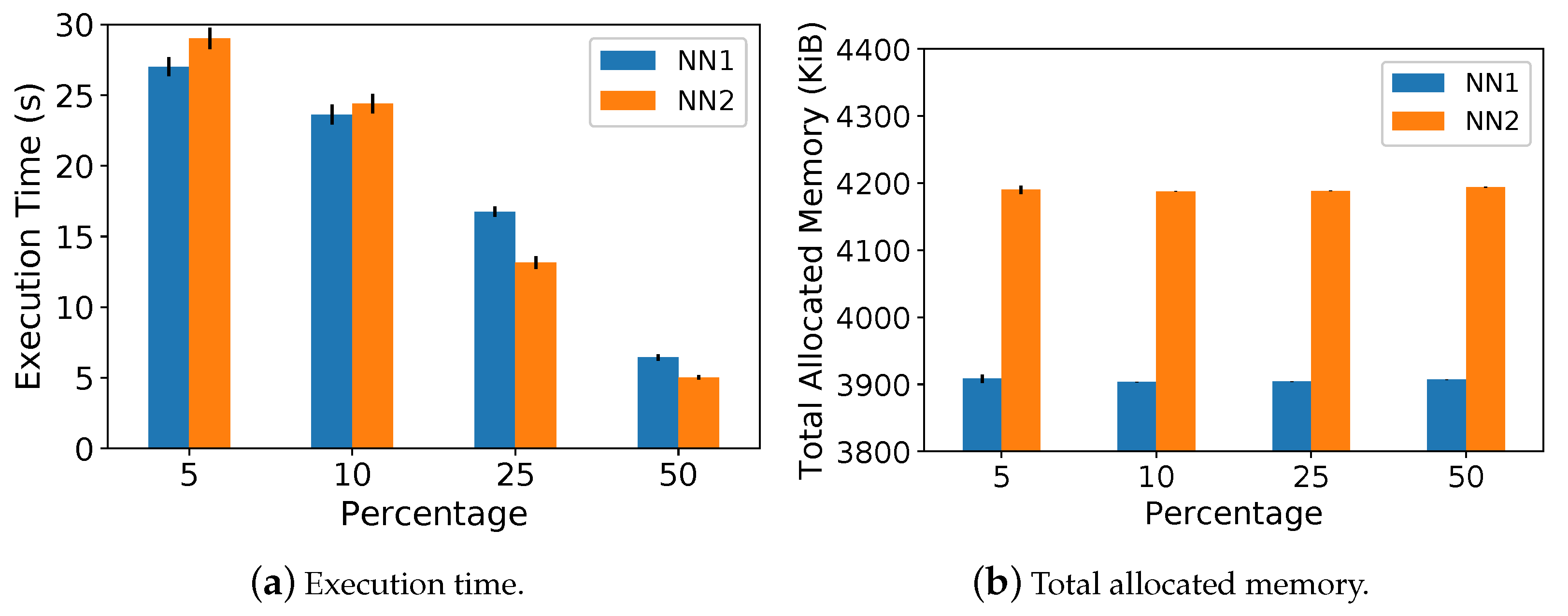 Information 12 00425 g007 550