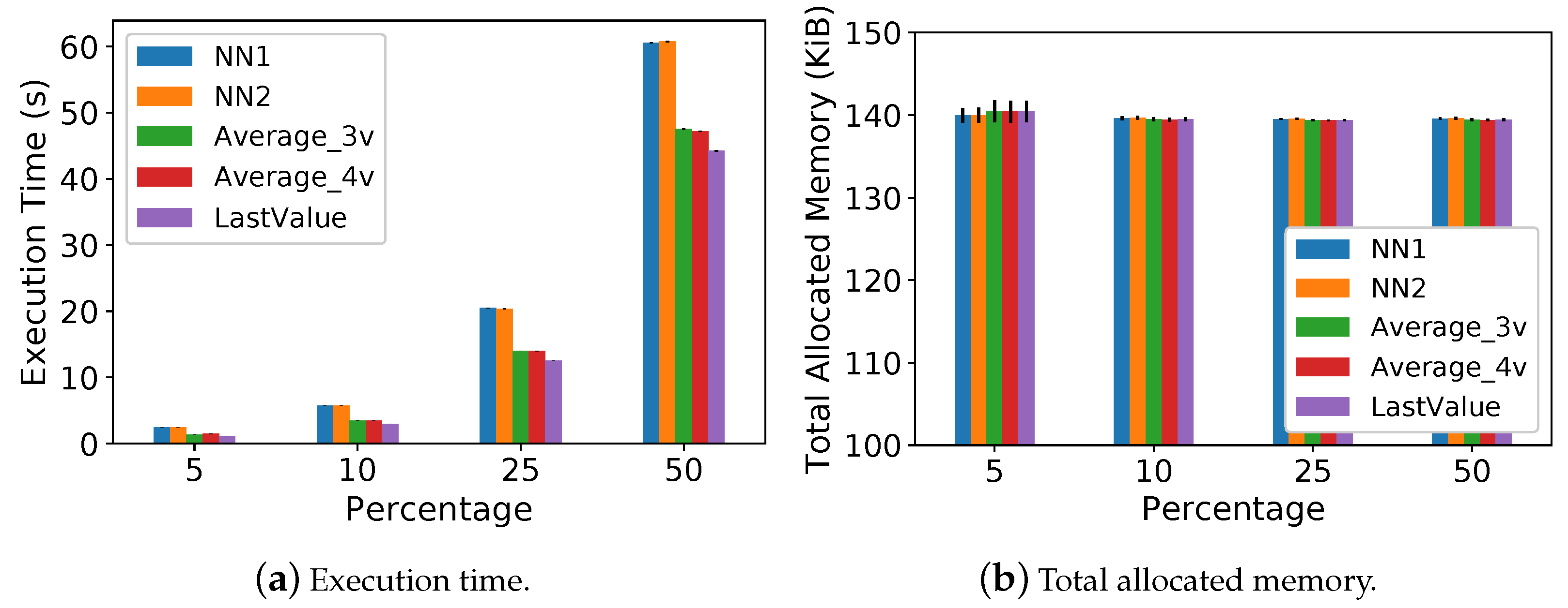 Information 12 00425 g008 550