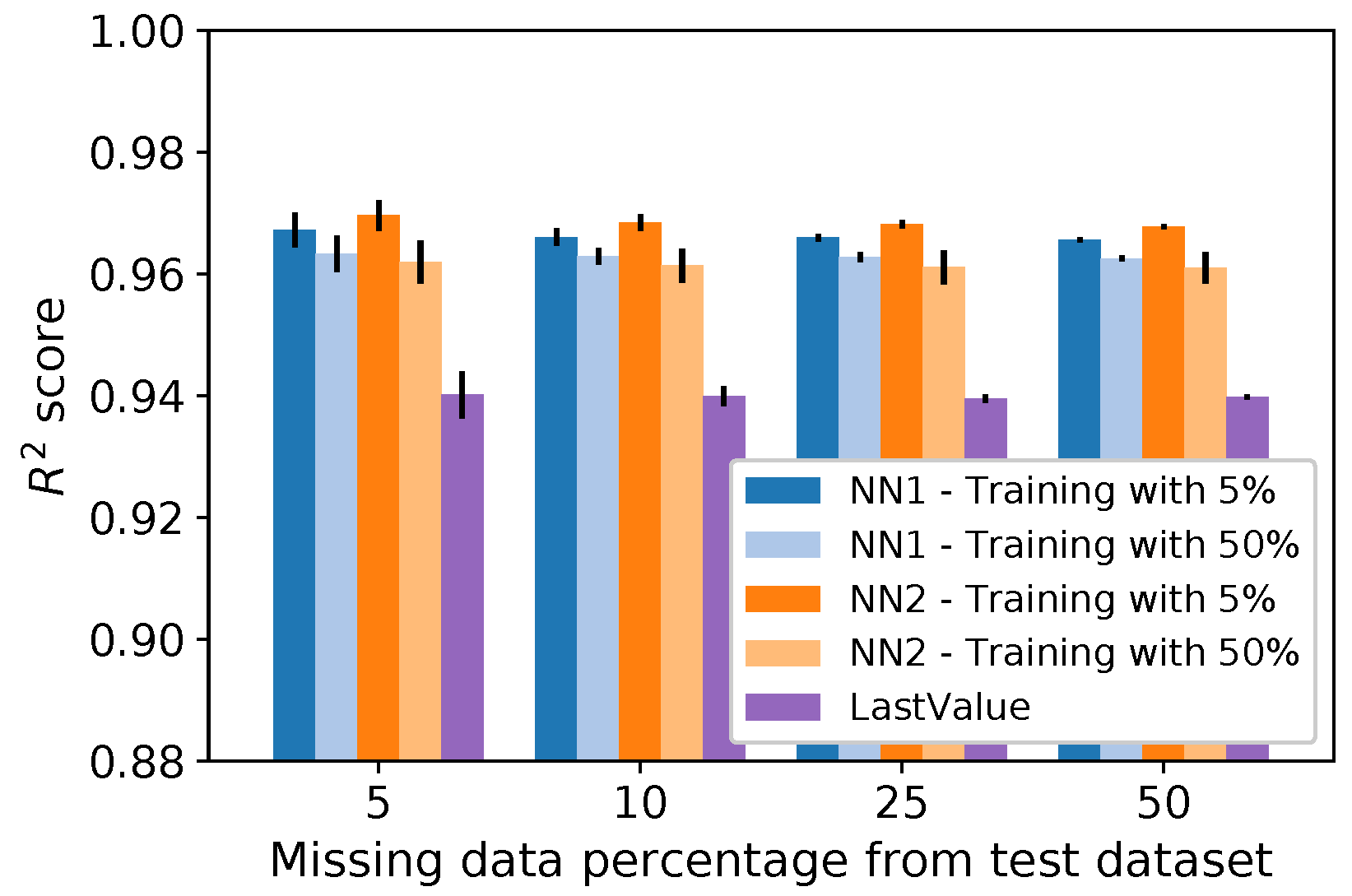 Information 12 00425 g010 550