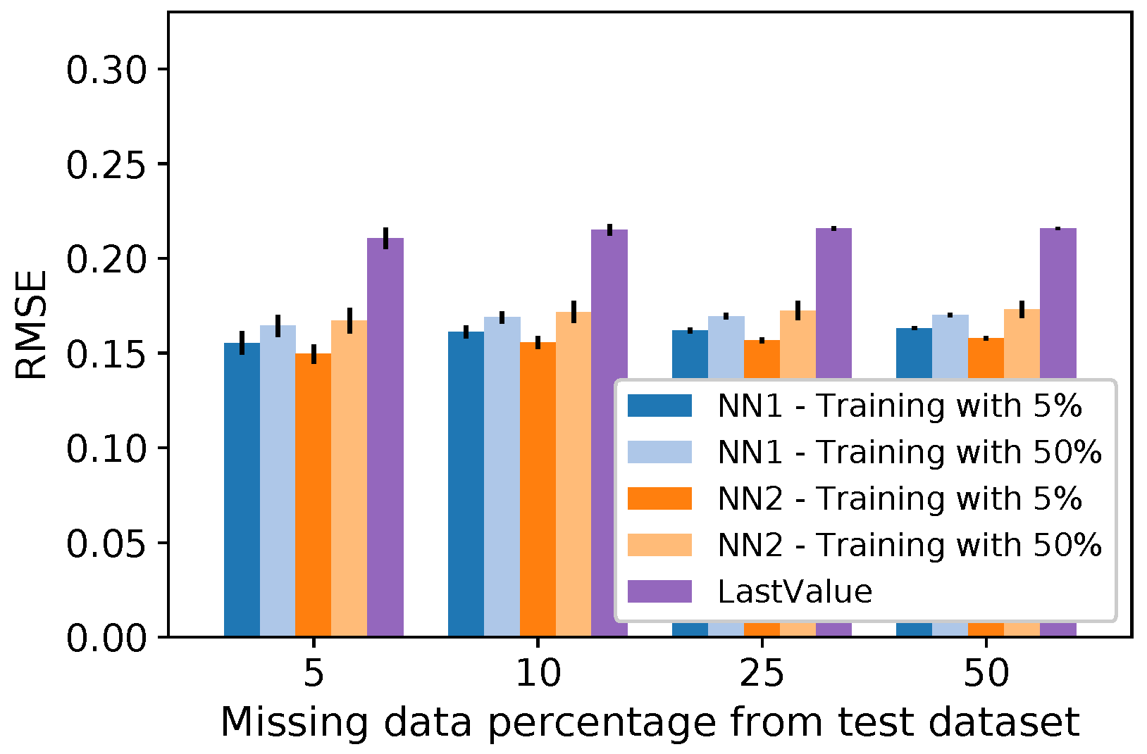 Information 12 00425 g011 550