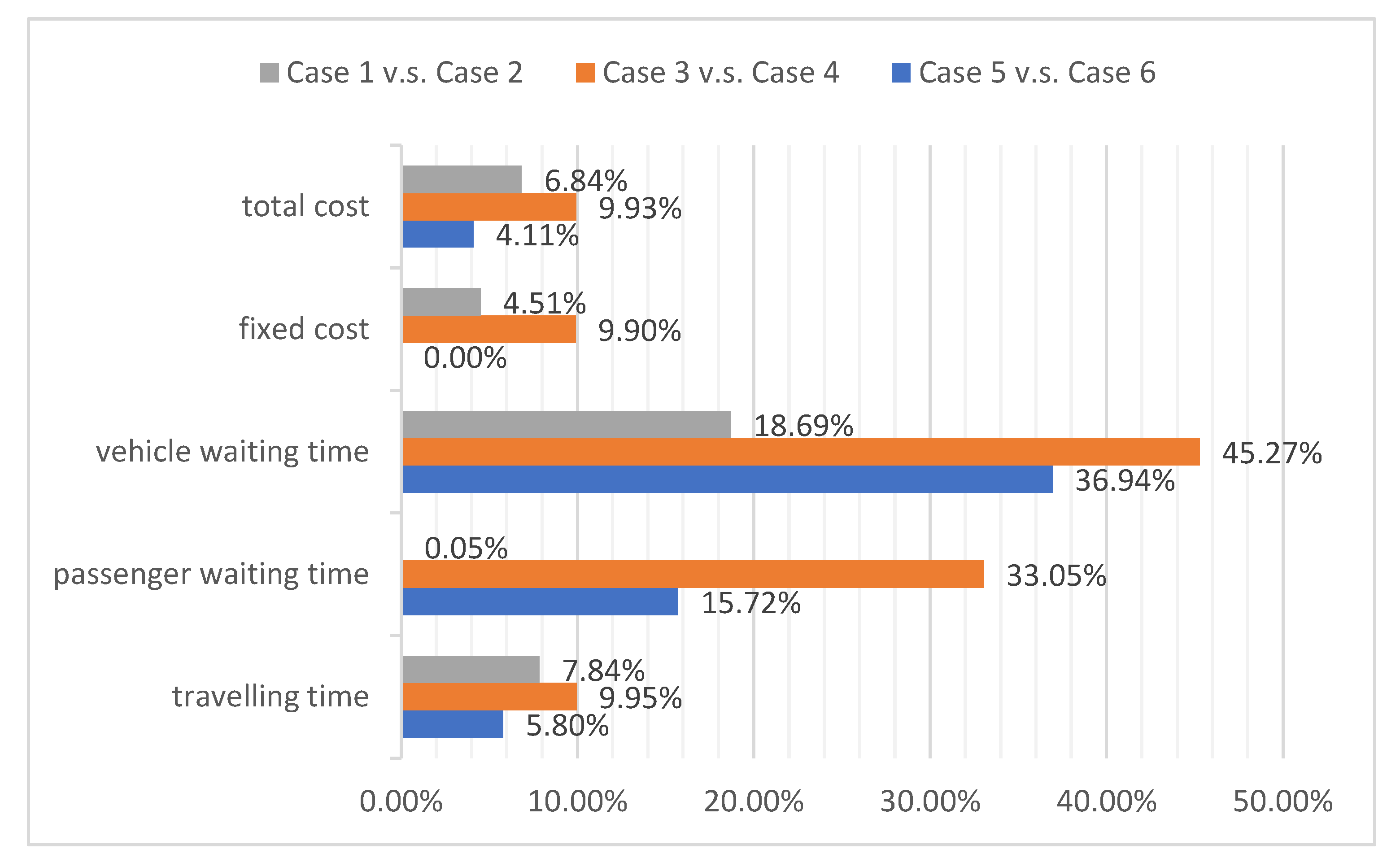 Information 12 00429 g003 Information 12 00429 g003