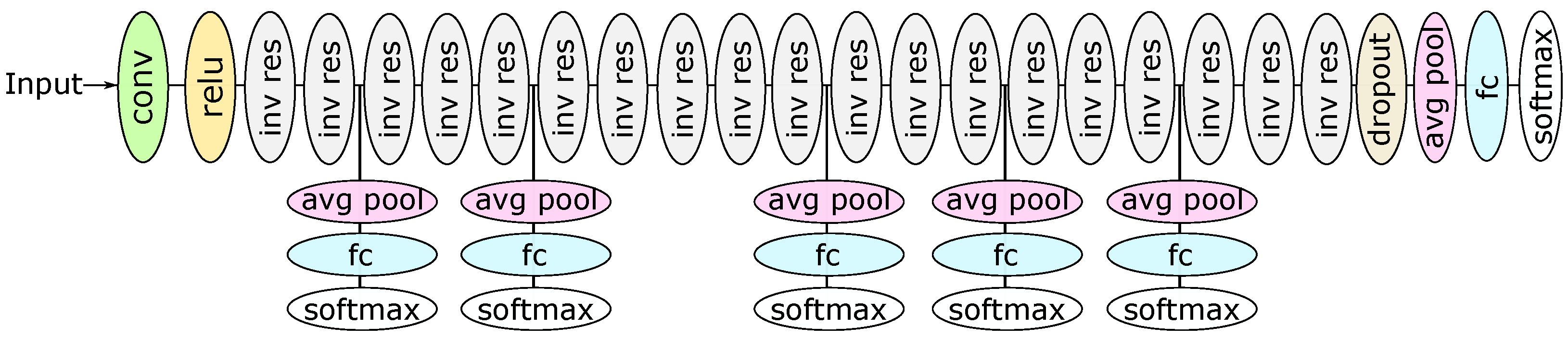Information 12 00431 g003 550
