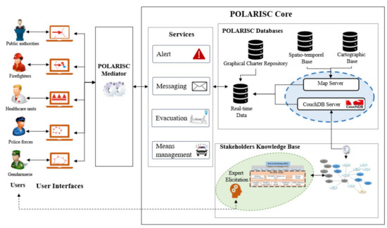 Information Free Full Text An Ontological Approach To Enhancing Information Sharing In Disaster Response Html