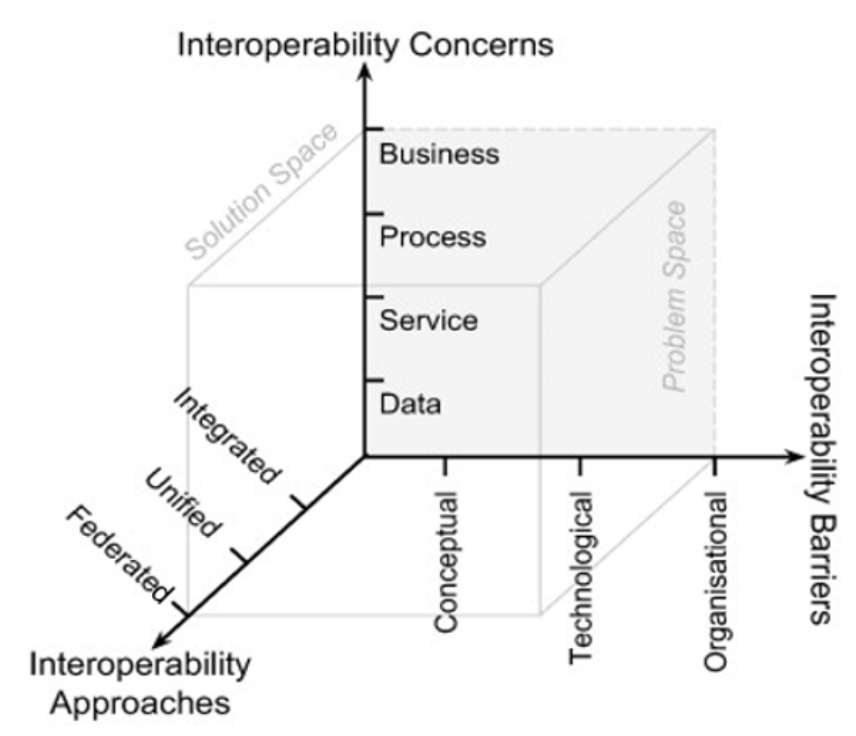 Information 12 00432 g002
