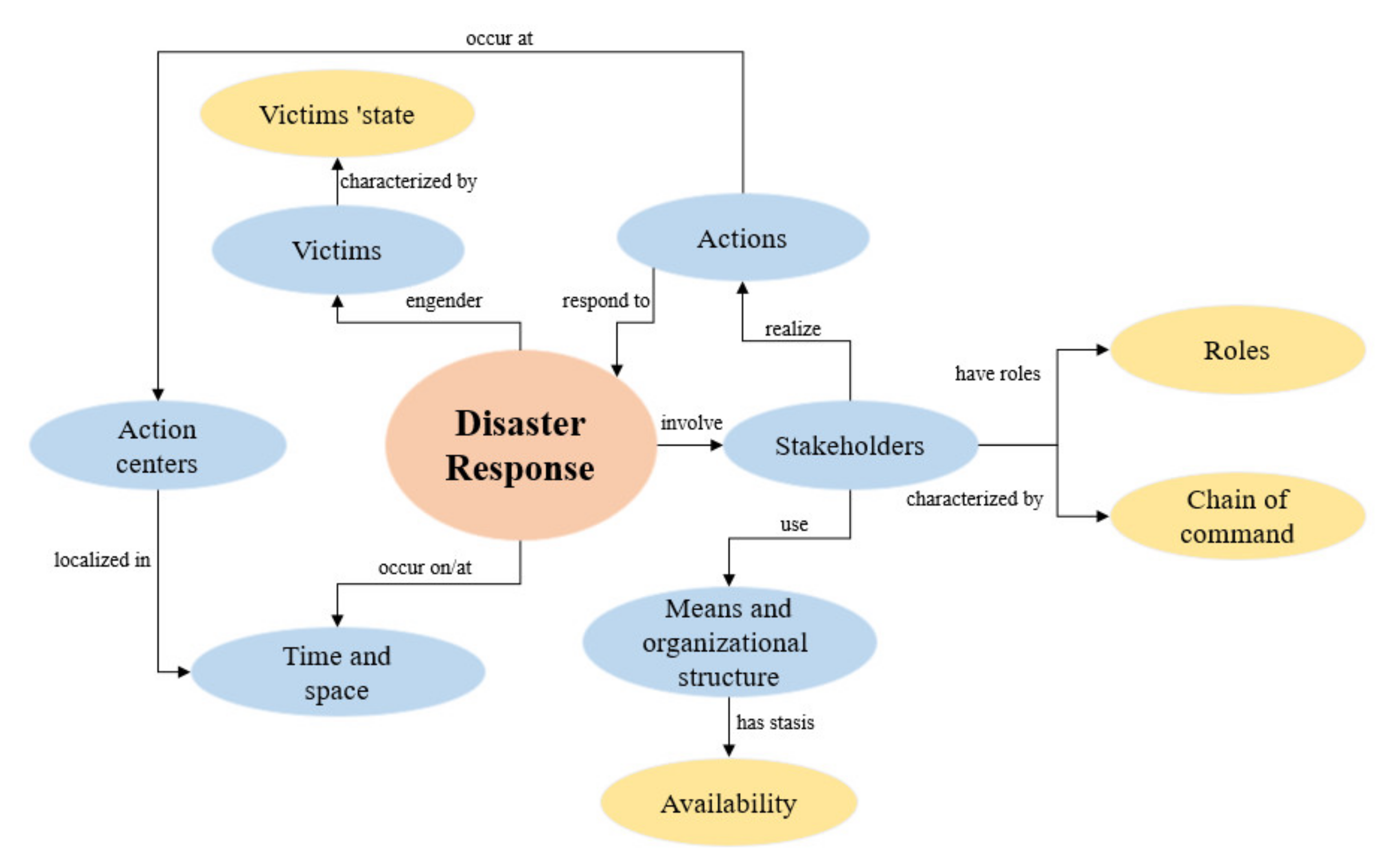 Information 12 00432 g003