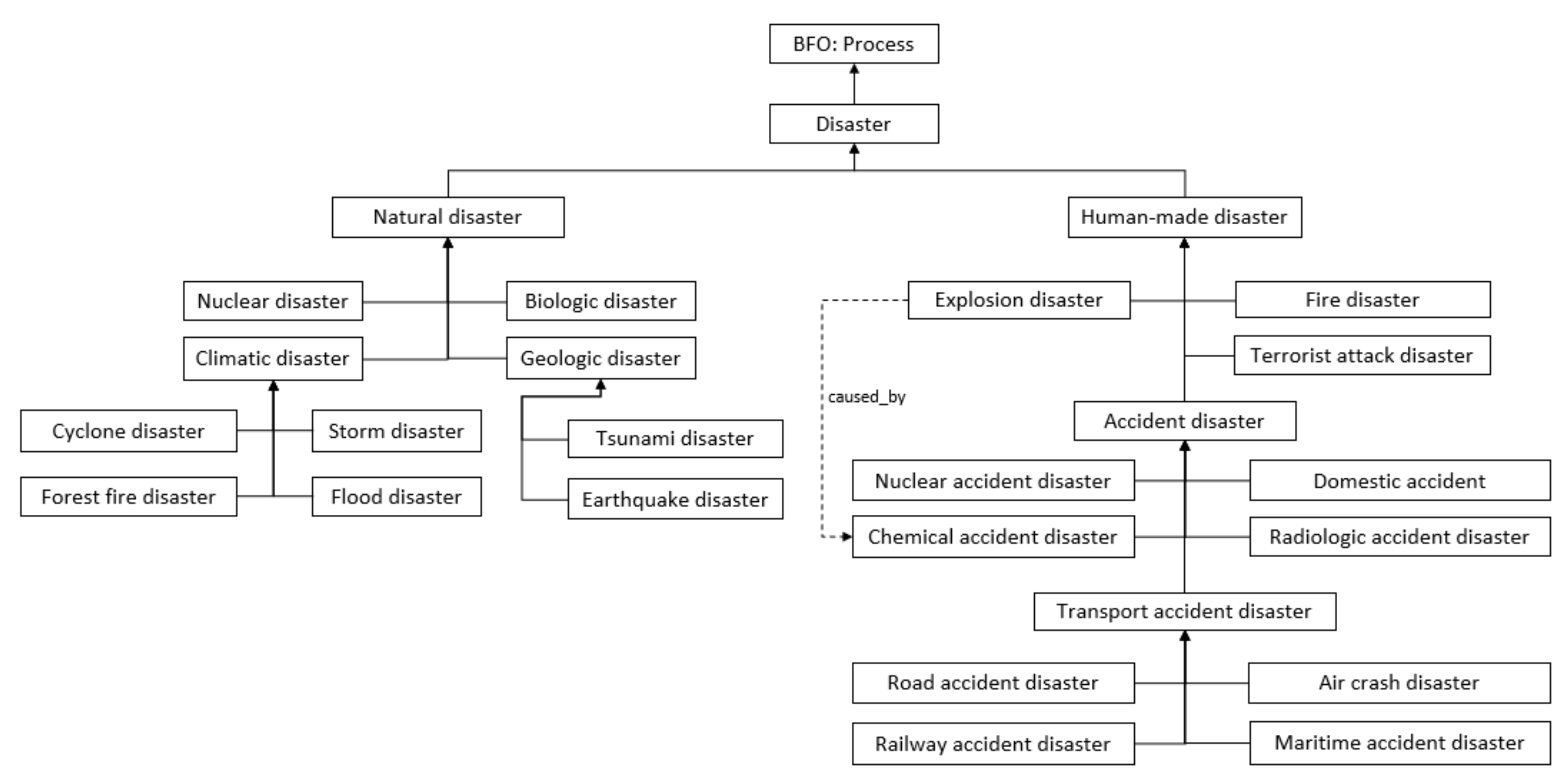 Information 12 00432 g007