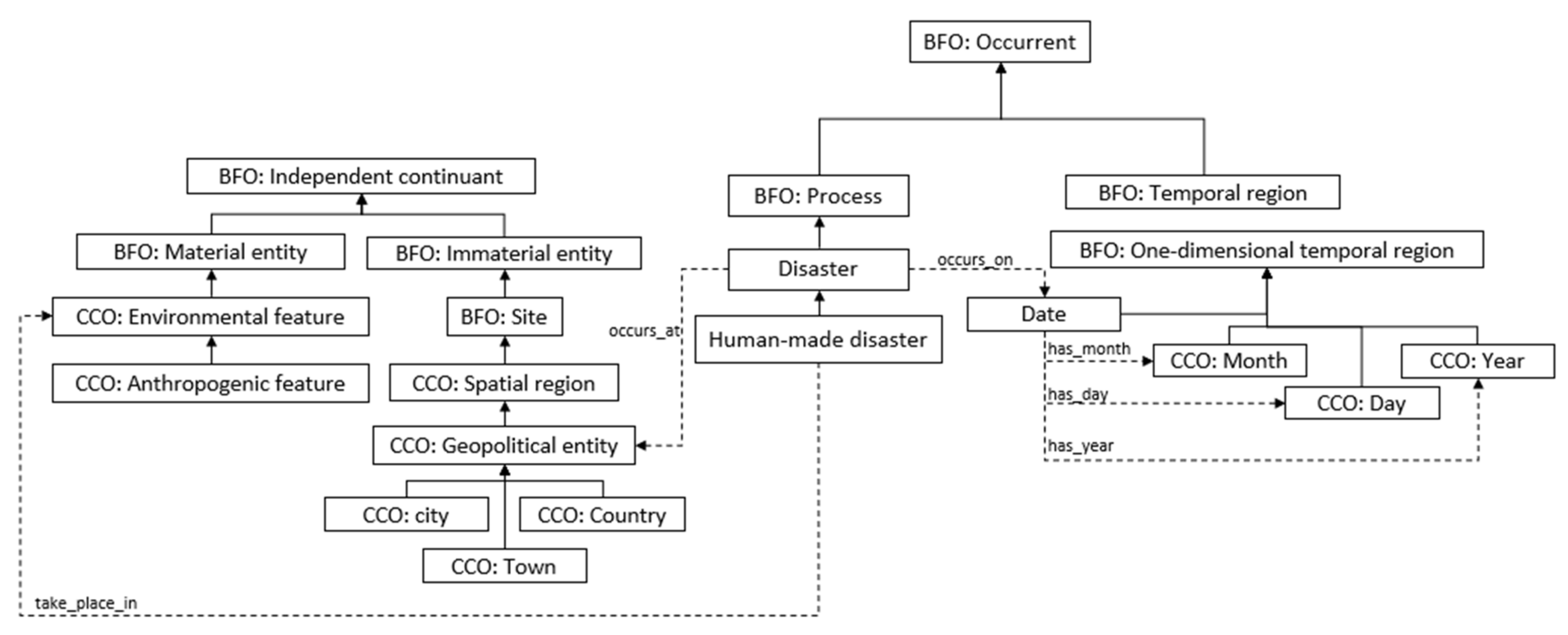 Information 12 00432 g008