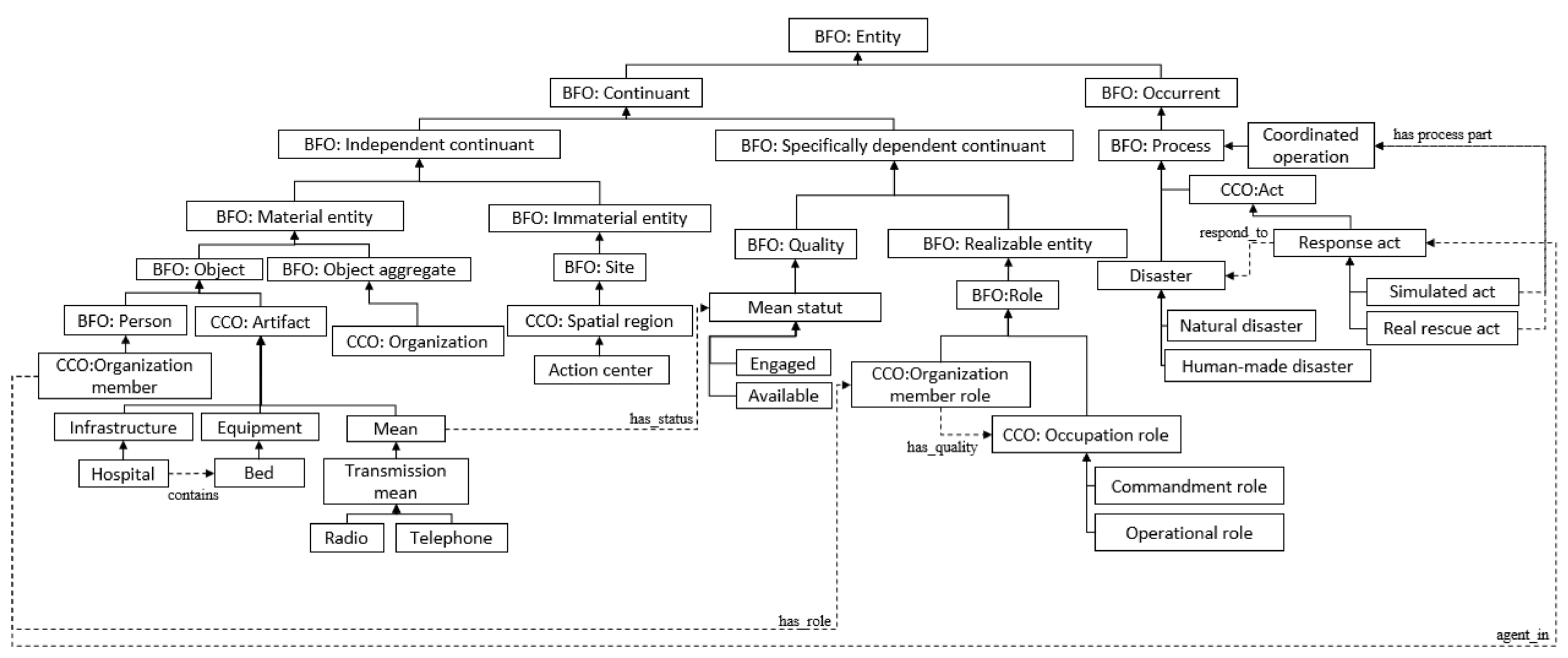 Information 12 00432 g009