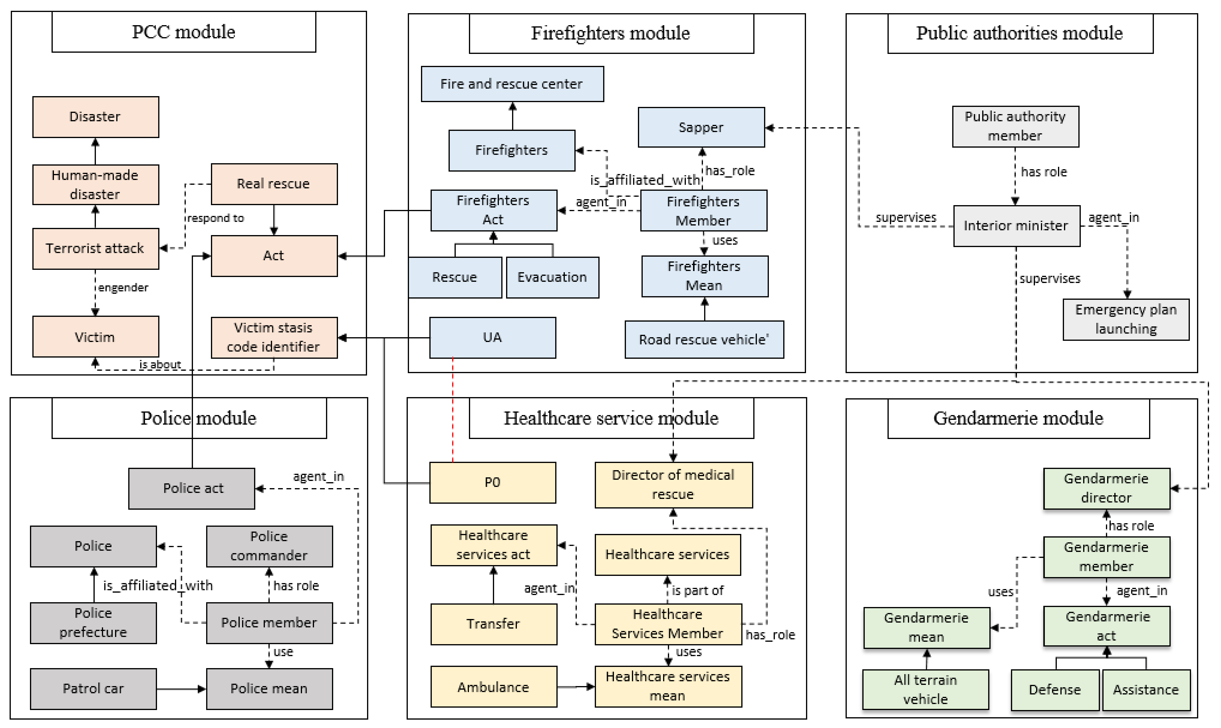 Information 12 00432 g014