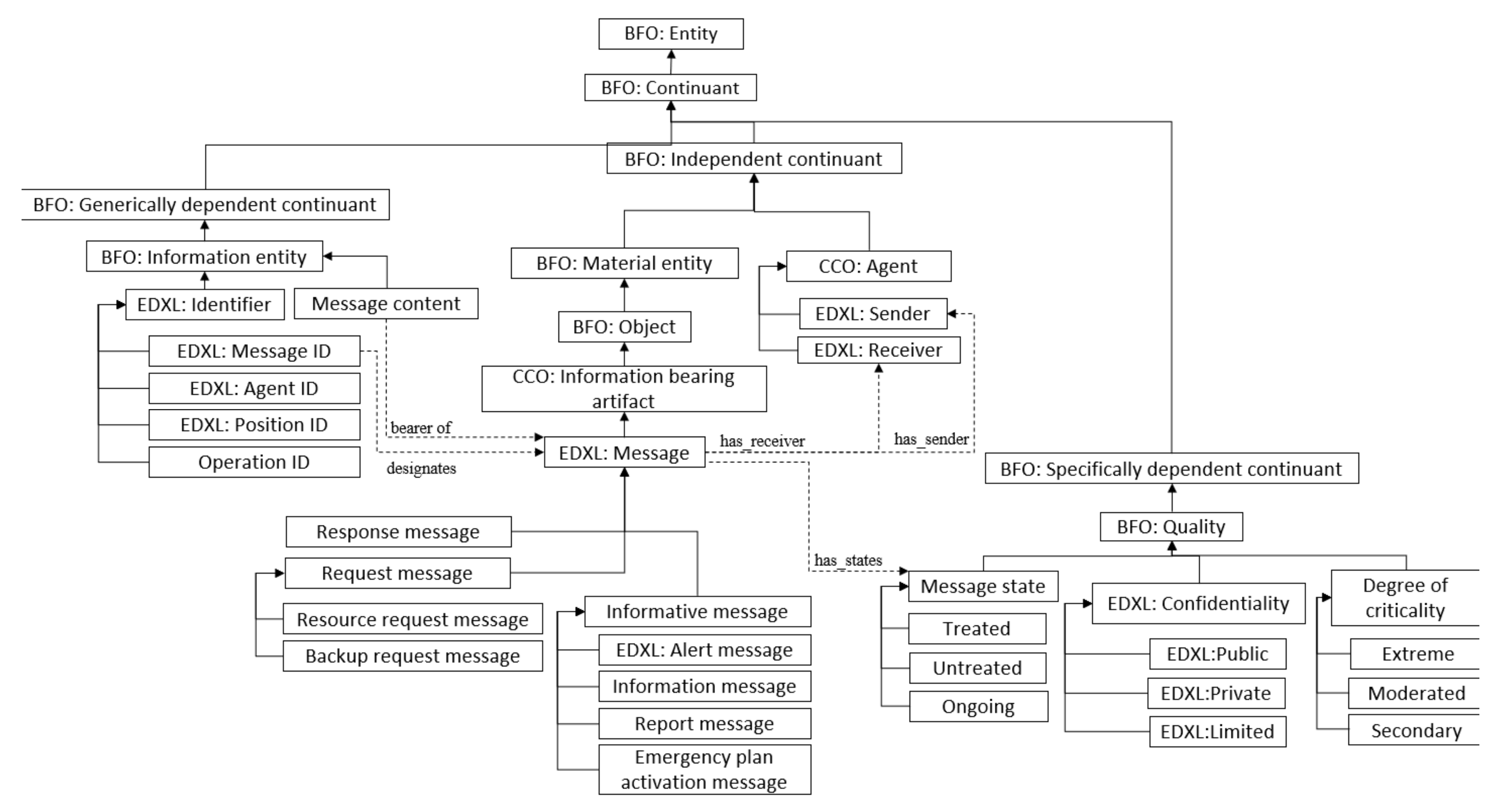 Information 12 00432 g015