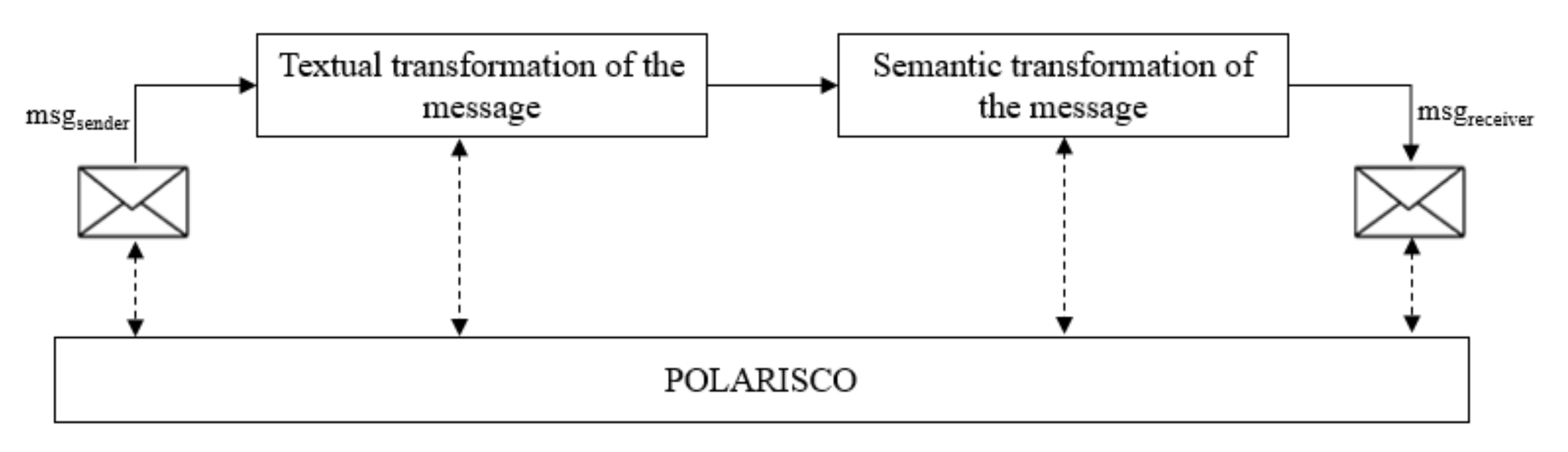 Information 12 00432 g024