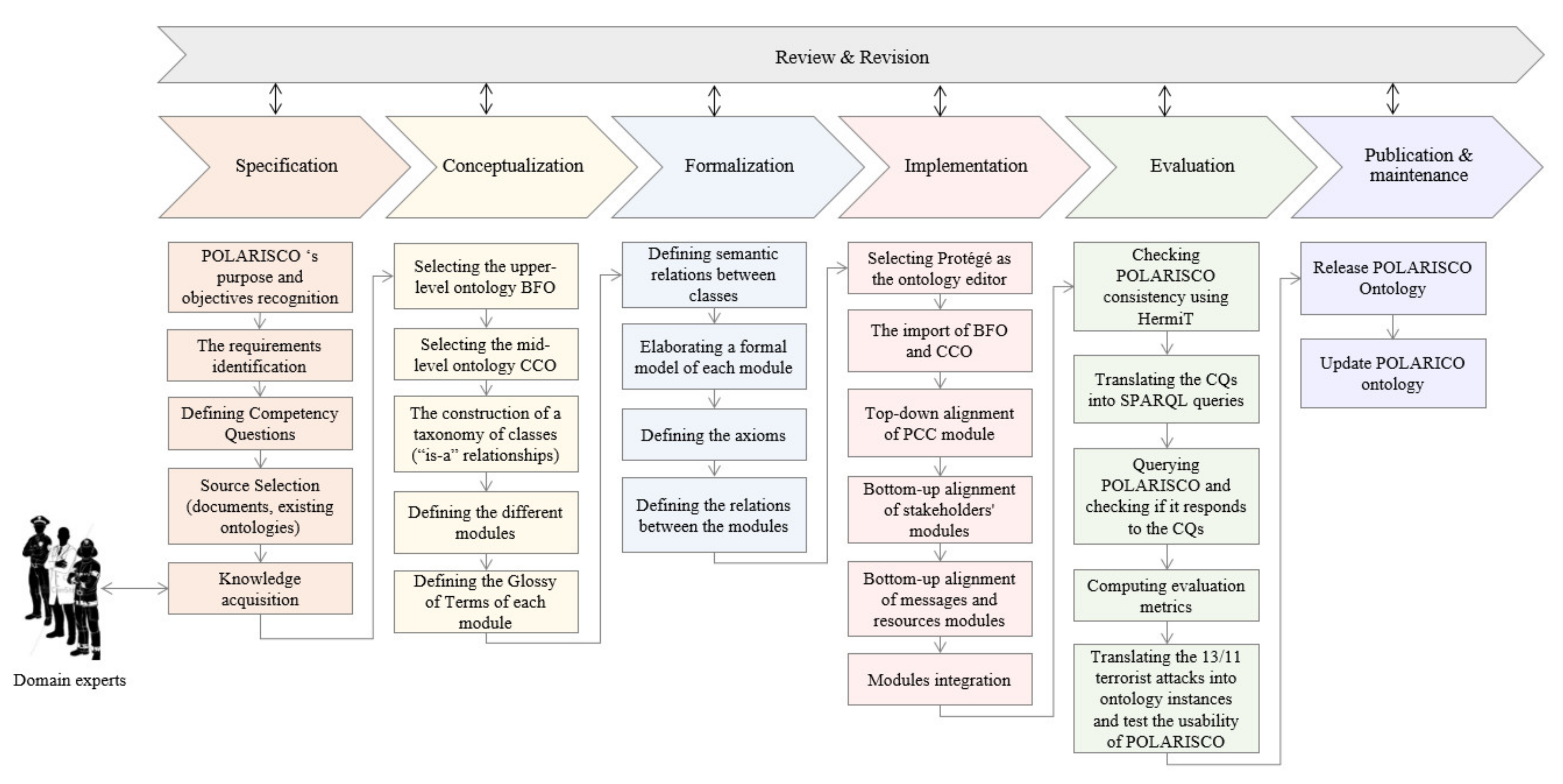 Information 12 00432 g026