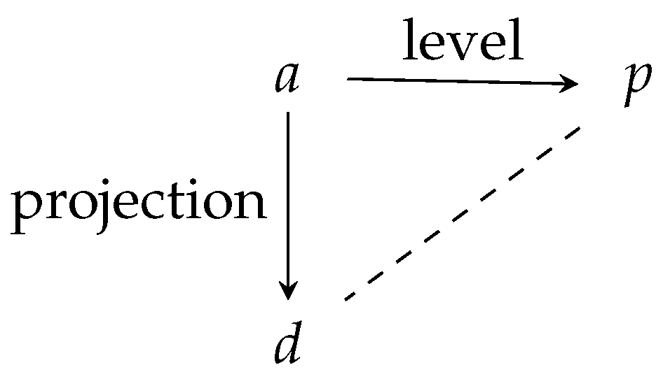 Information 12 00434 g001 550