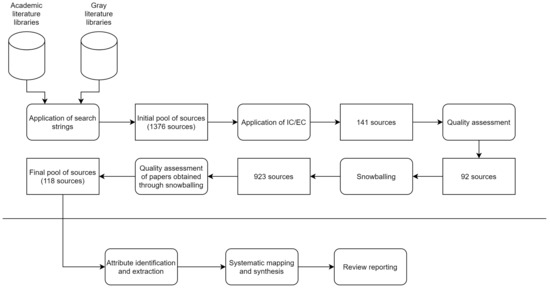 Blind Dating - Wikidata