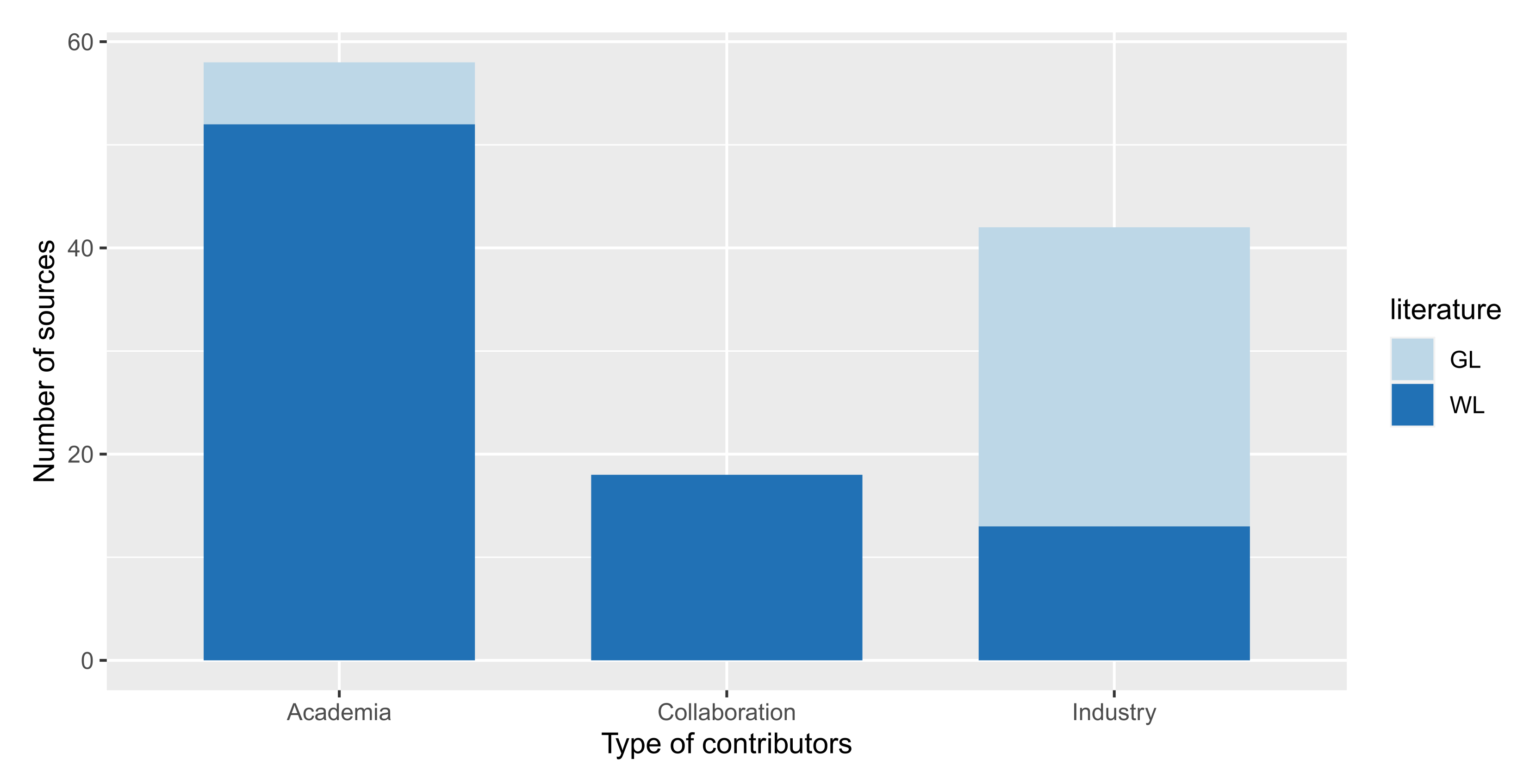 Information 12 00437 g005 Information 12 00437 g005