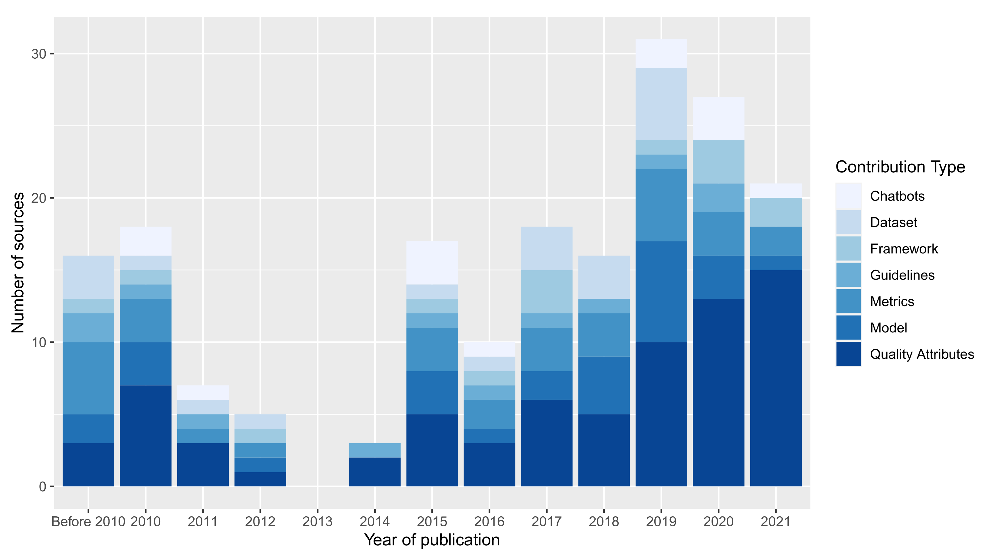 Information 12 00437 g007 Information 12 00437 g007