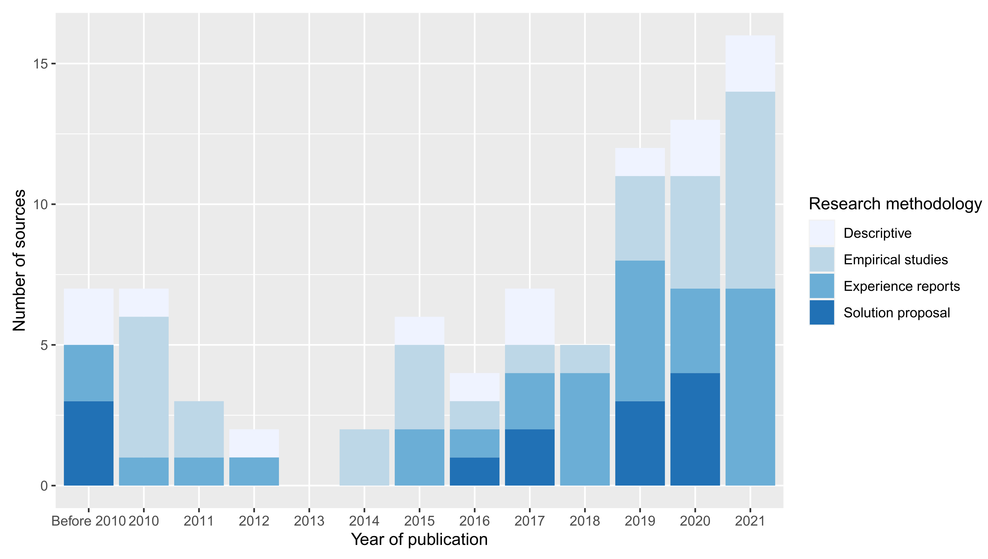 Information 12 00437 g009 Information 12 00437 g009