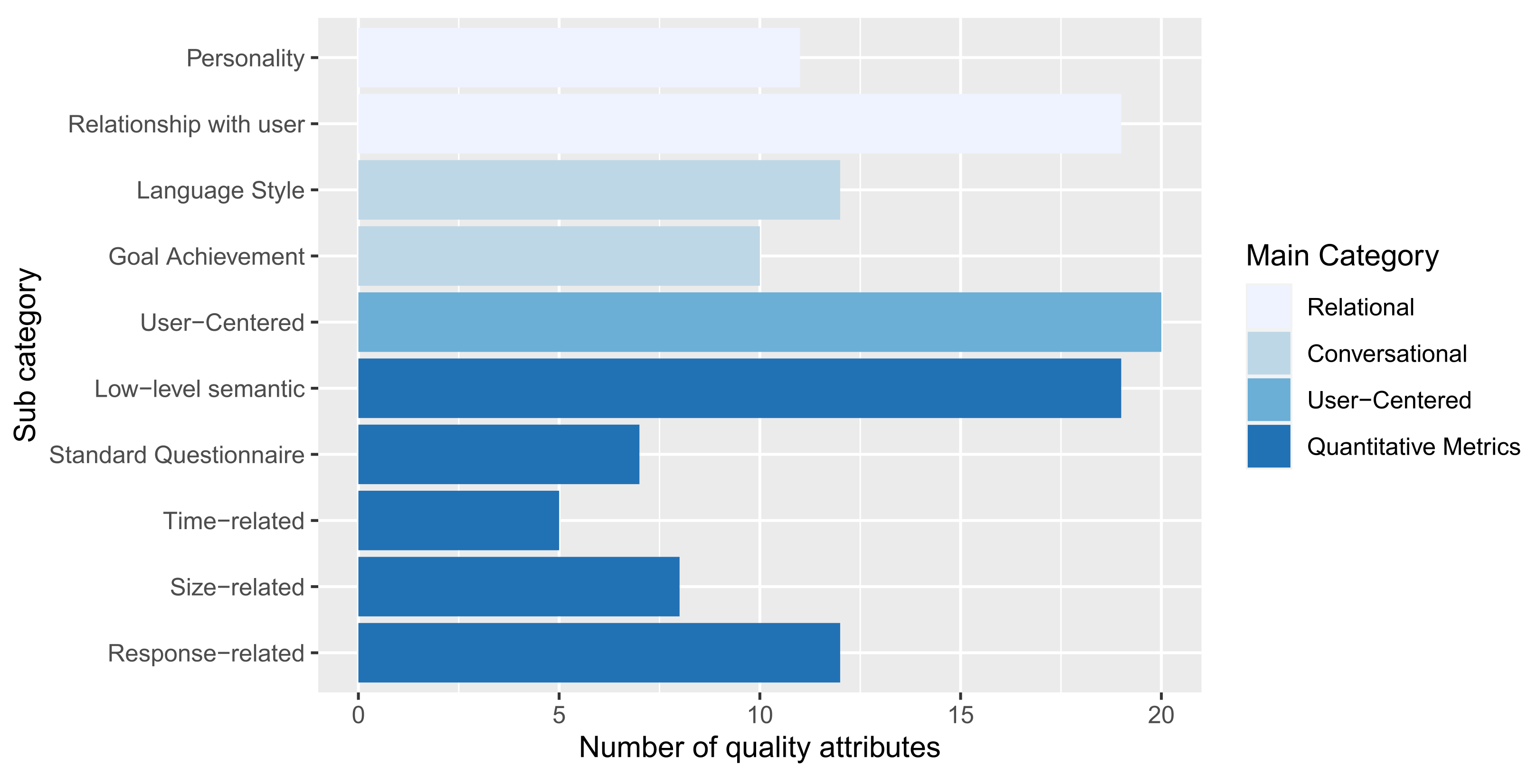 Information 12 00437 g011 Information 12 00437 g011
