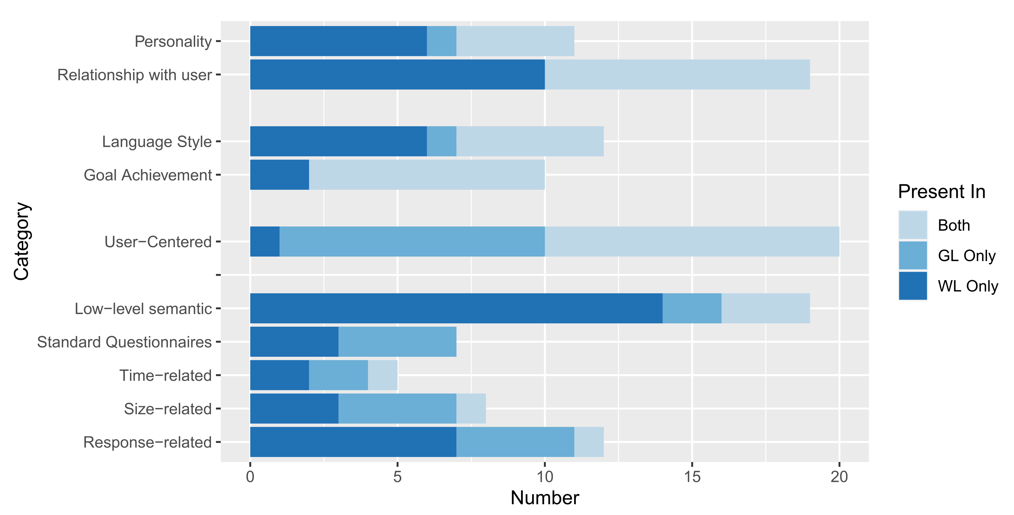Information 12 00437 g014 Information 12 00437 g014