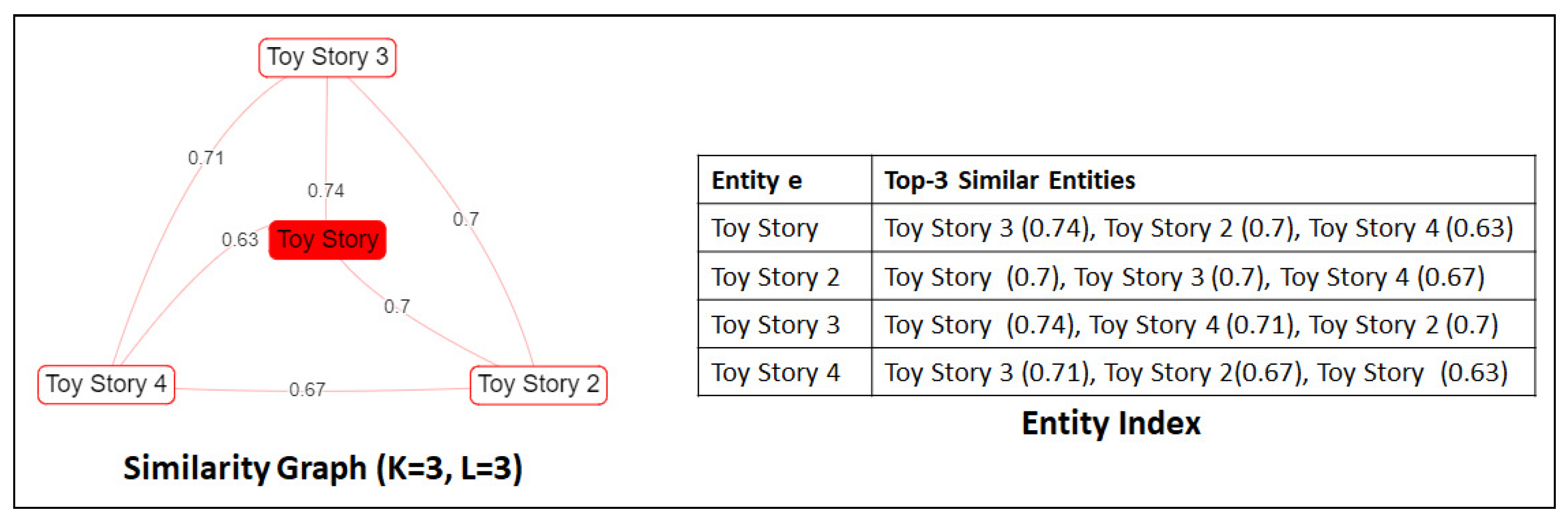 Information 12 00440 g007
