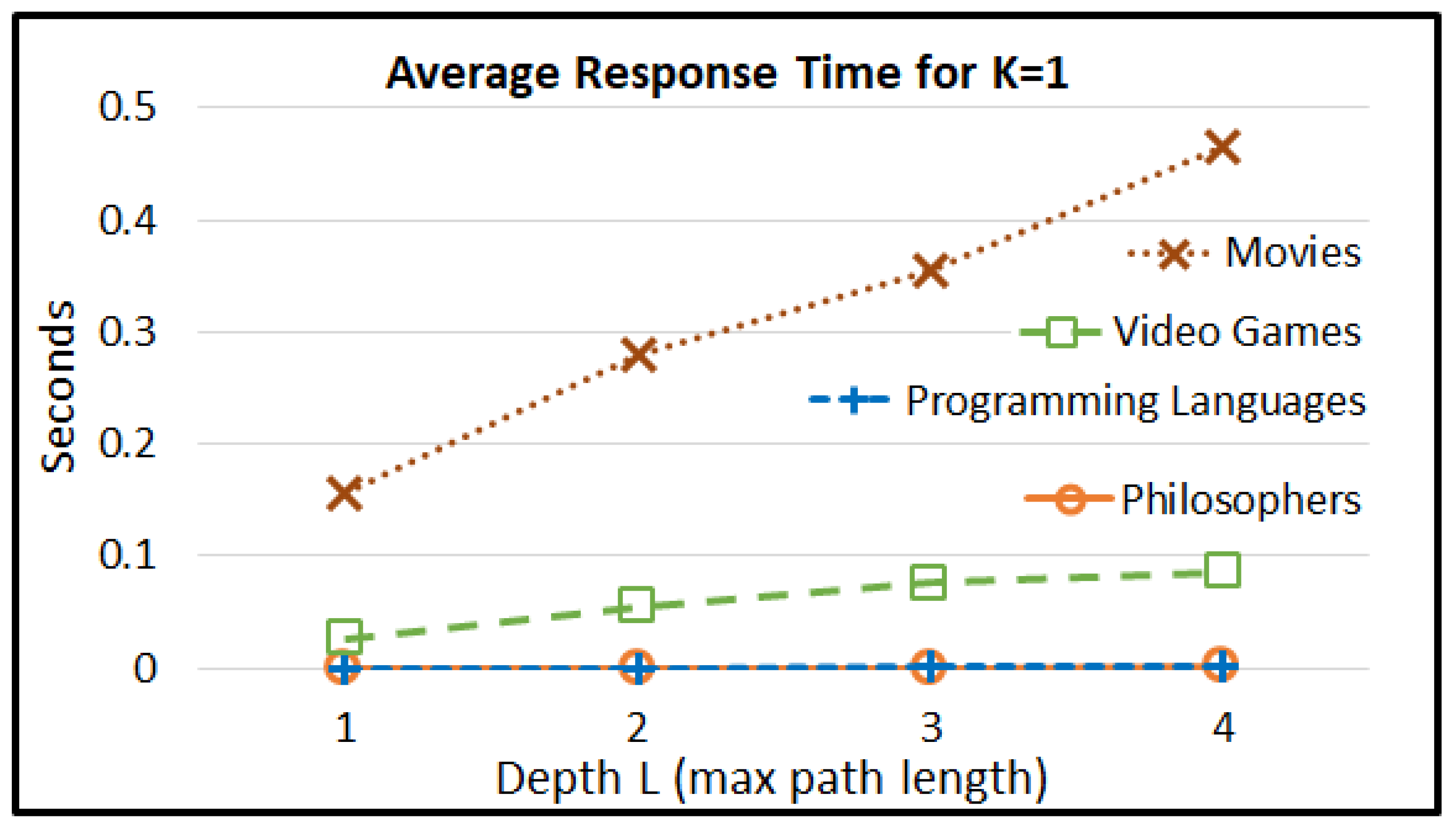 Information 12 00440 g009