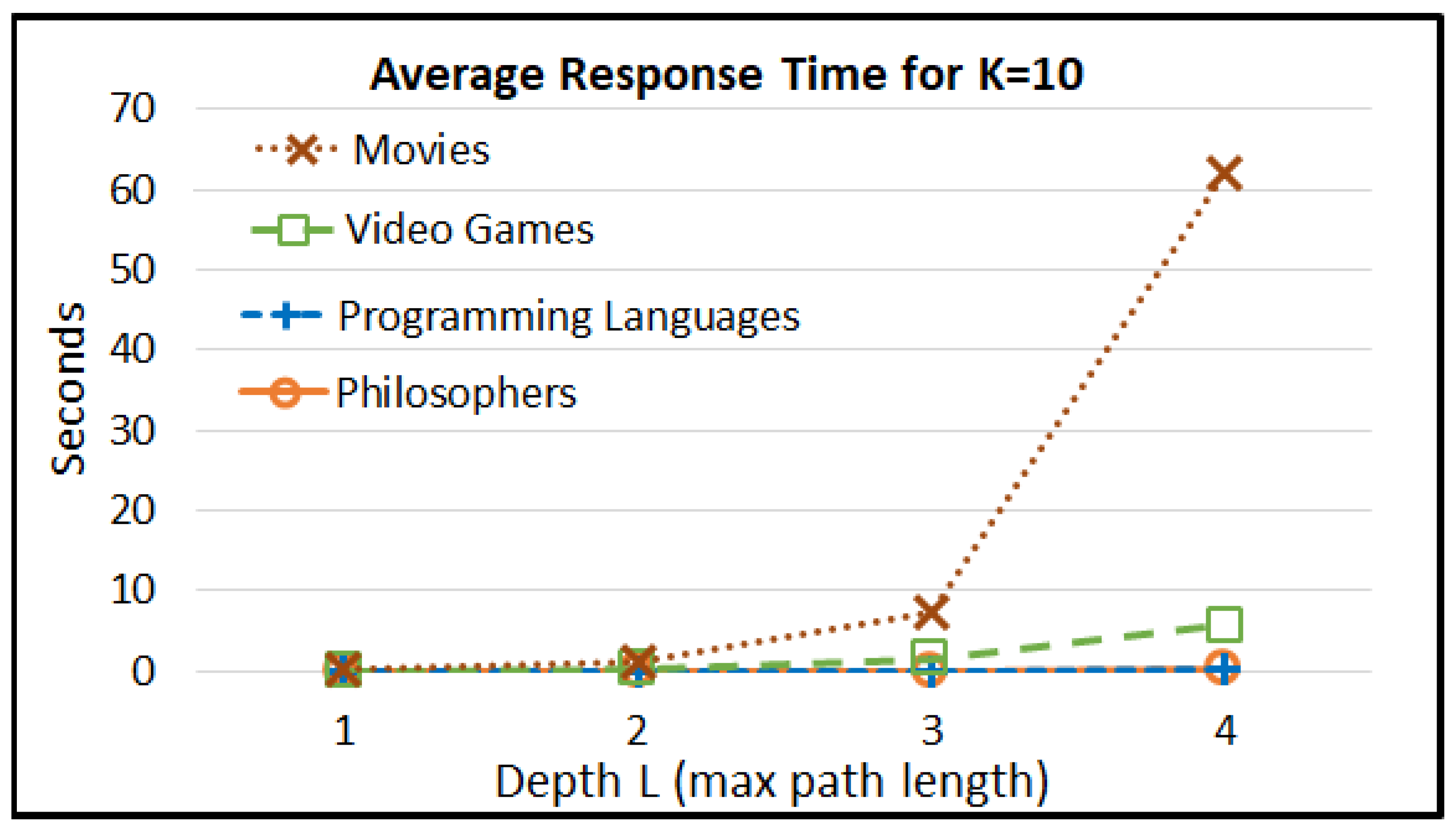 Information 12 00440 g011