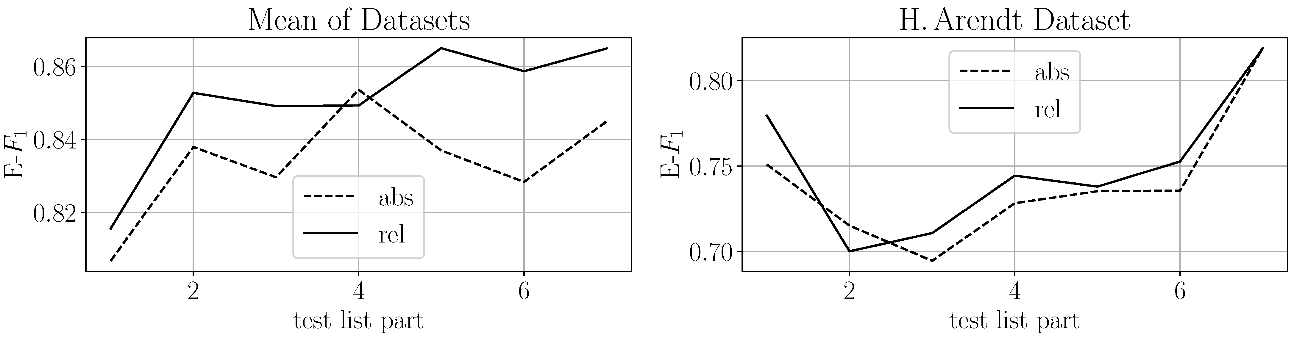 Information 12 00443 g003 550