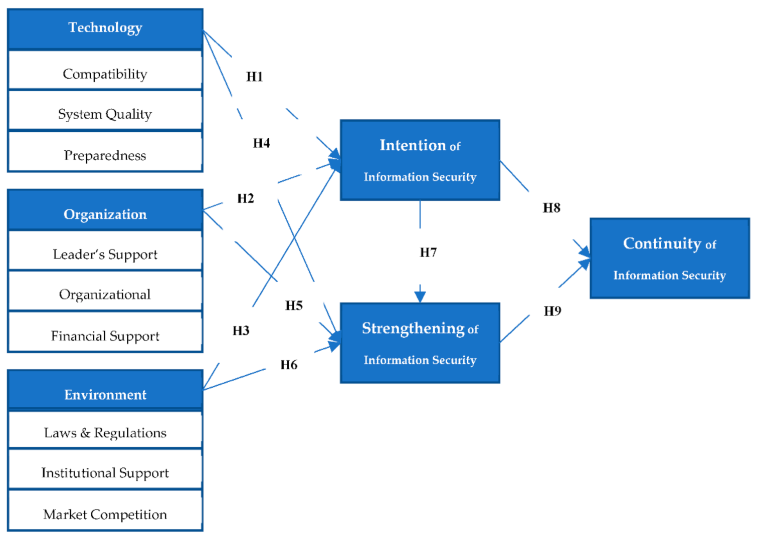 Information 12 00446 g001